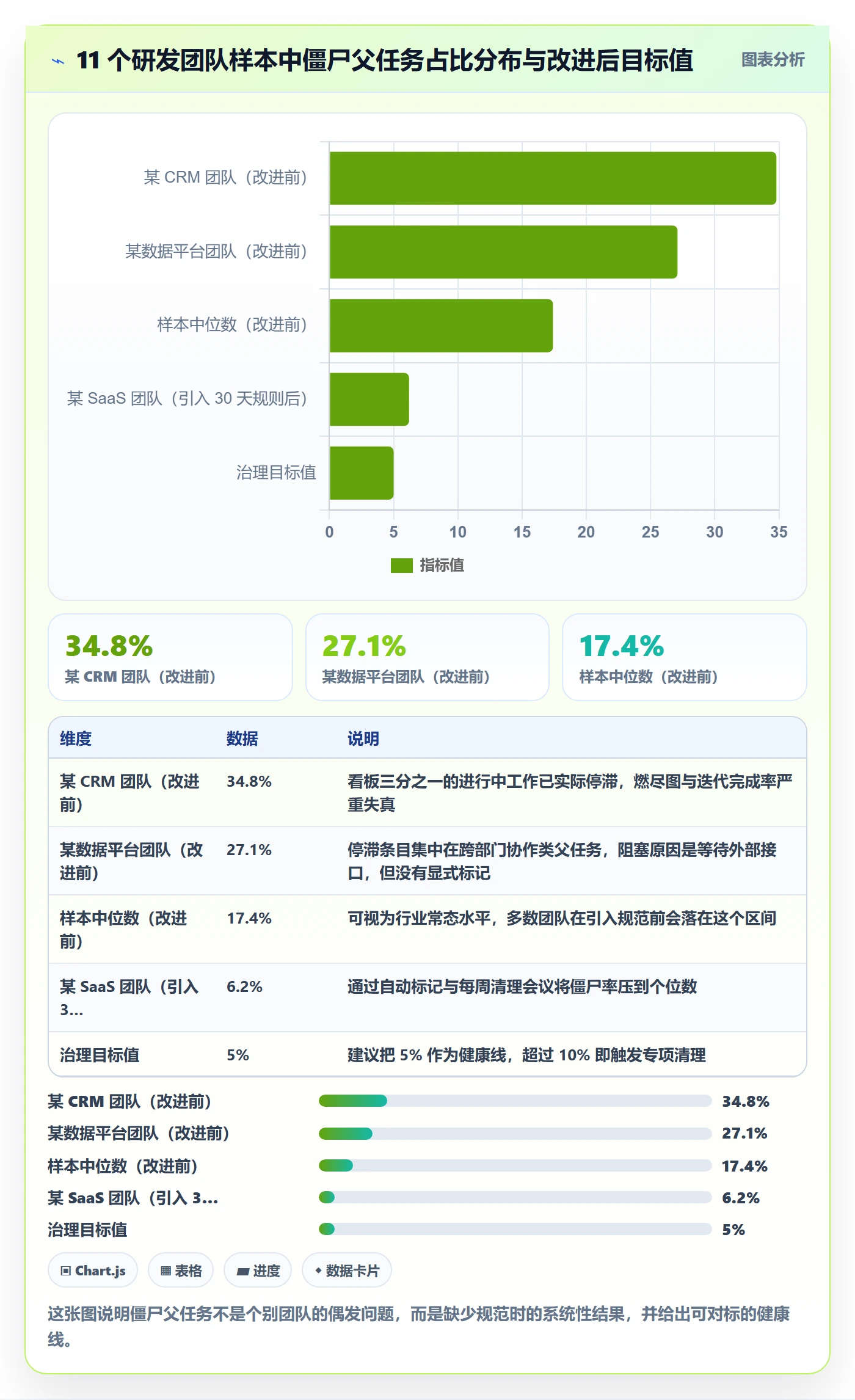 父任务流程与规范：研发团队任务管理实操方法关键指标