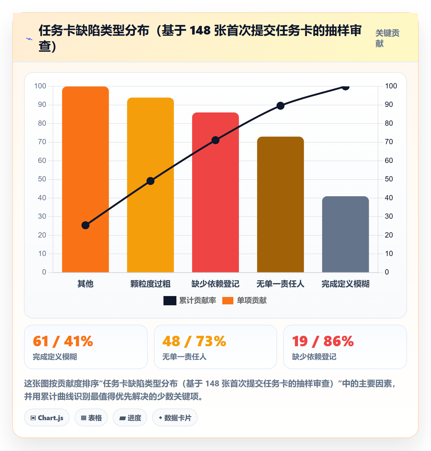 任务拆分怎么做?项目负责人入门指南:任务管理从0到1