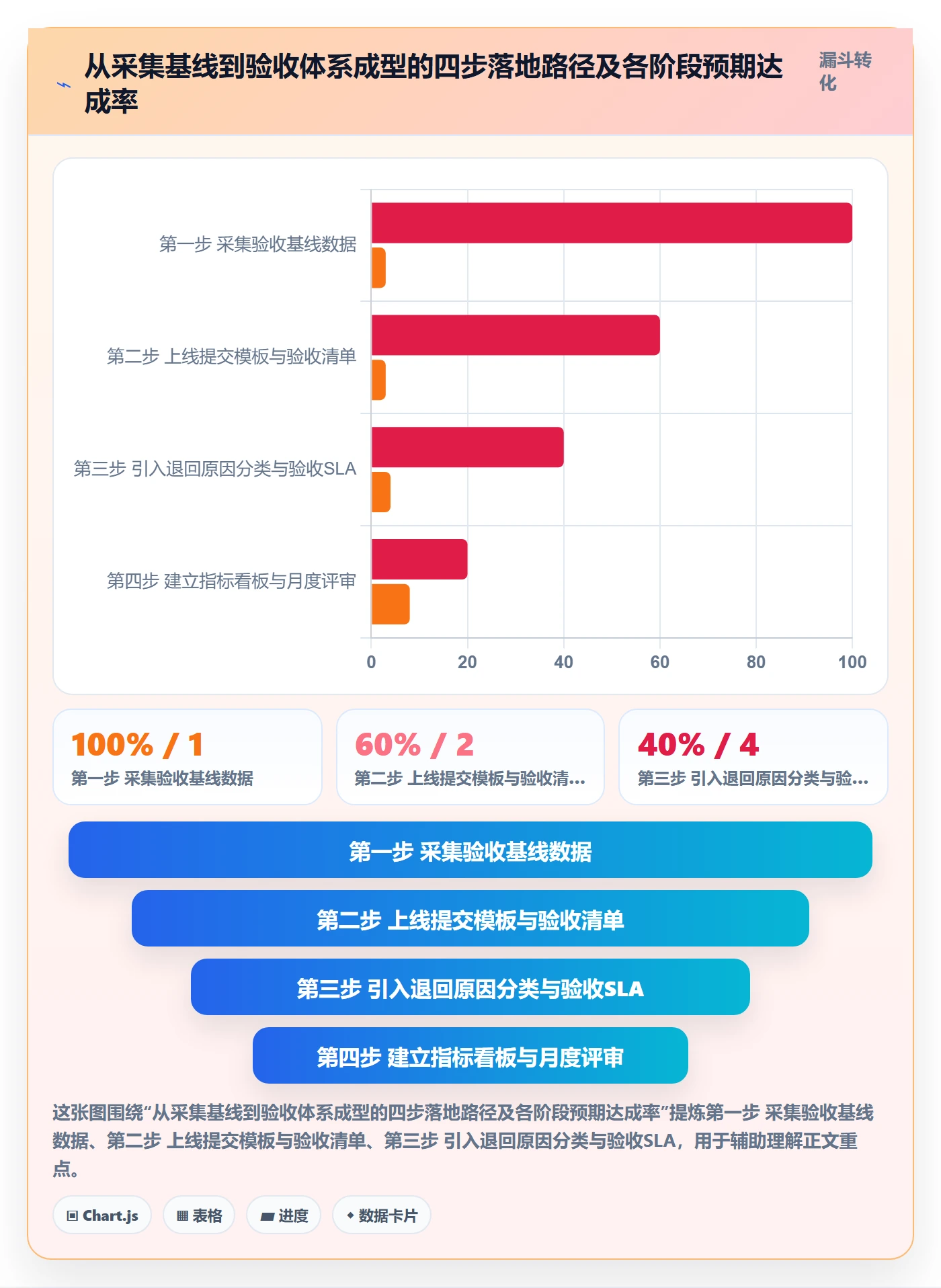 提交流程与规范:企业管理者任务验收实操方法关键指标