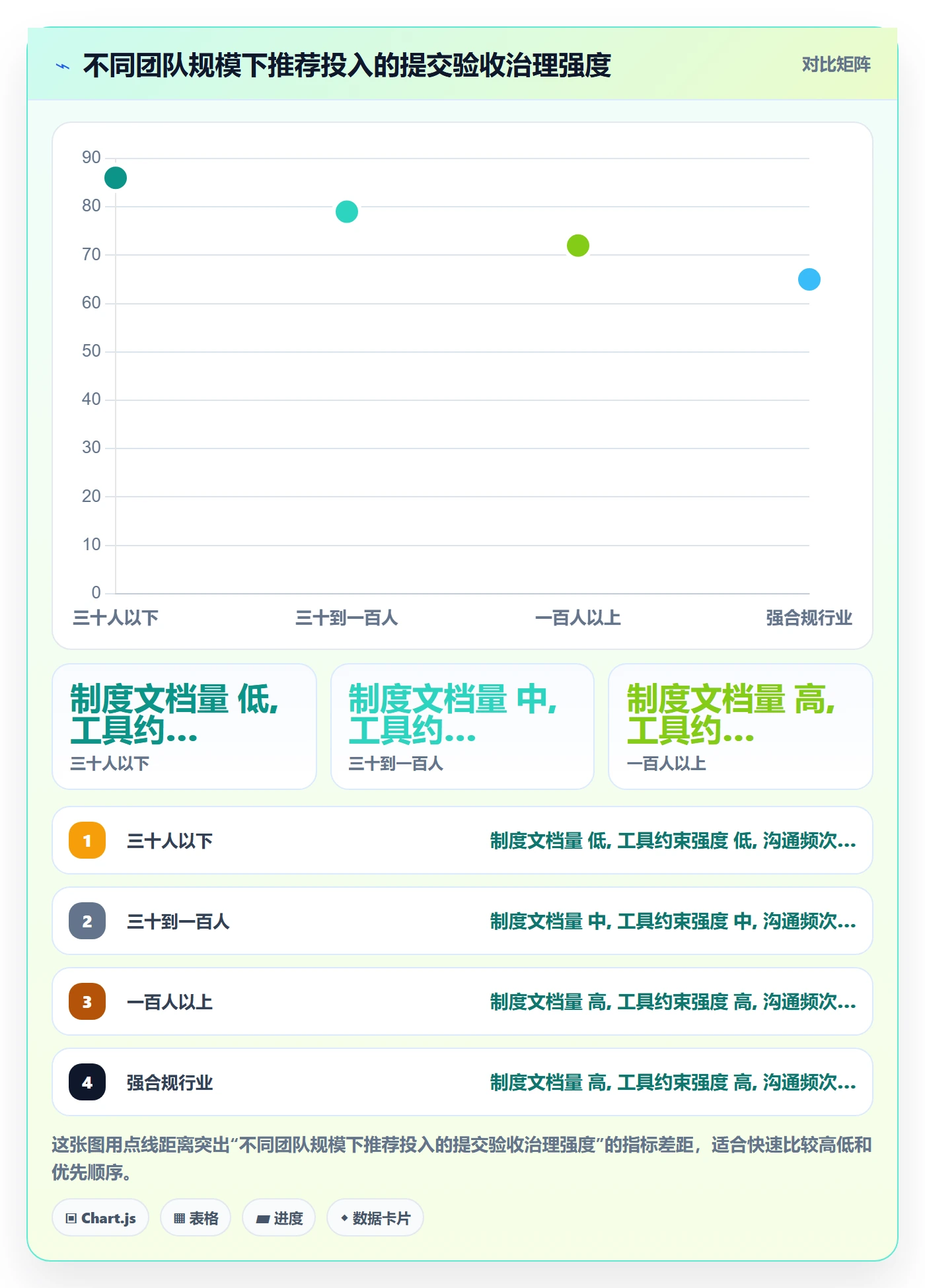 提交怎么做?企业管理者入门指南:任务验收从0到1
