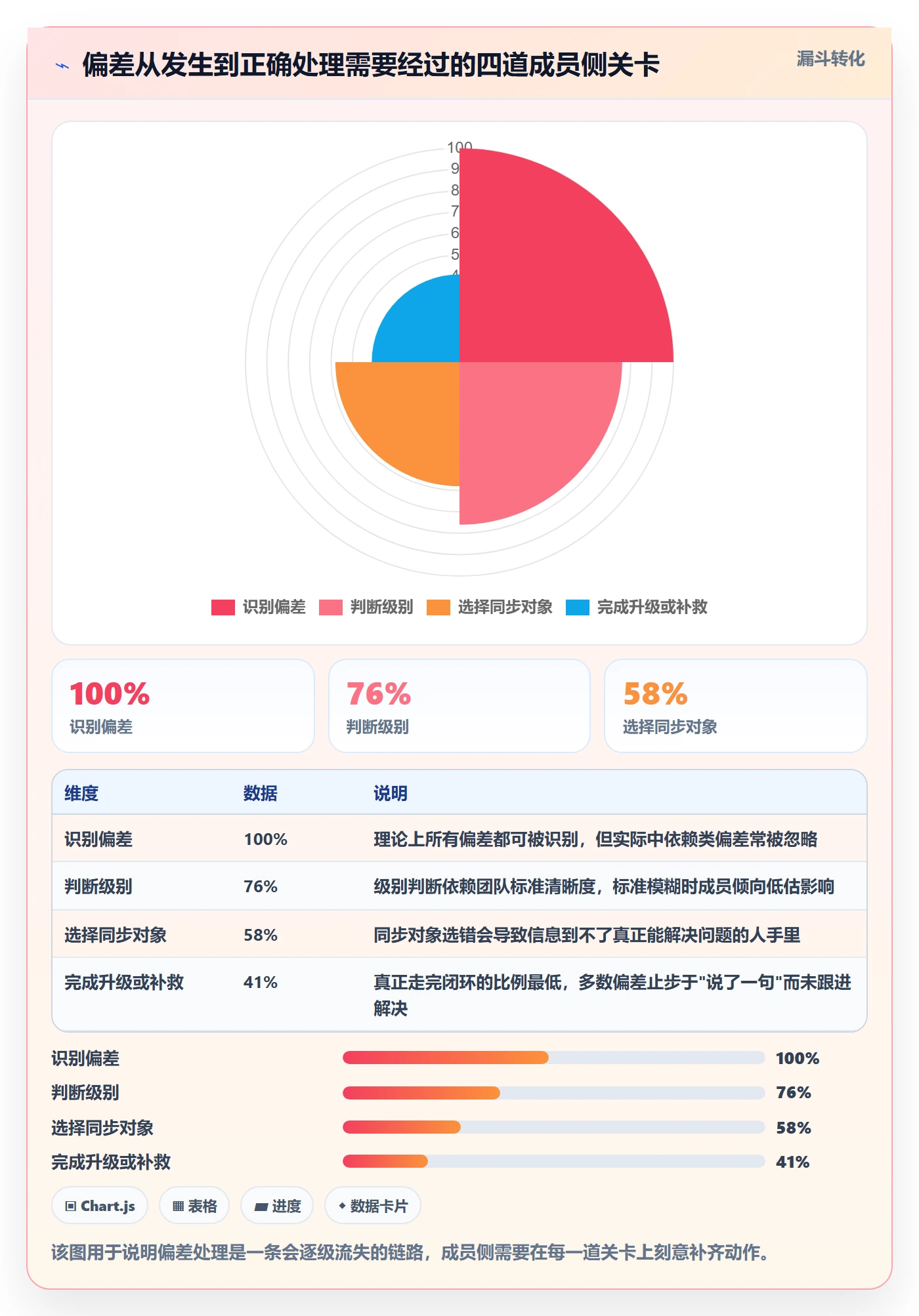 进度管理项目进度全流程:项目成员实操方法与一文讲清