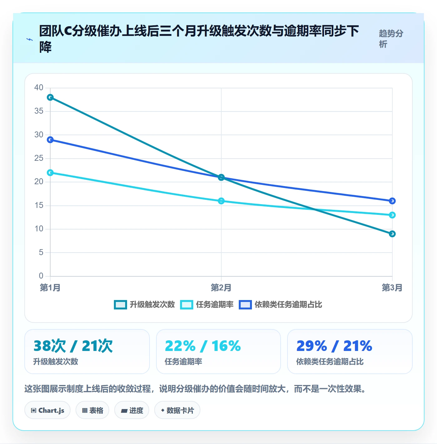 催办落地方案：实施团队开展任务提醒的制度设计案例解析