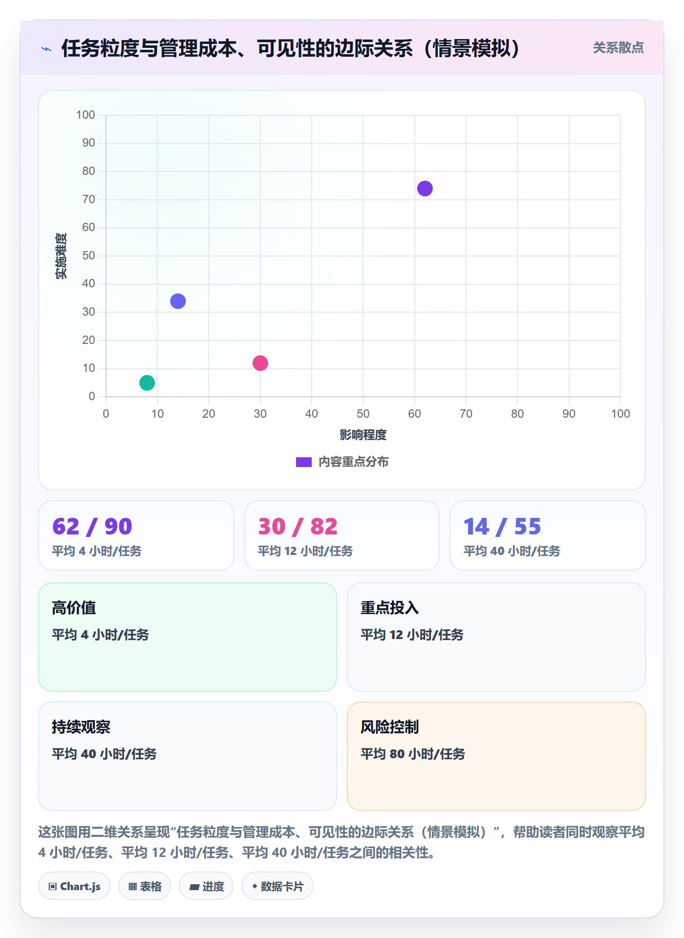 多人任务落地方案：企业管理者开展任务分派的流程优化案例解析
