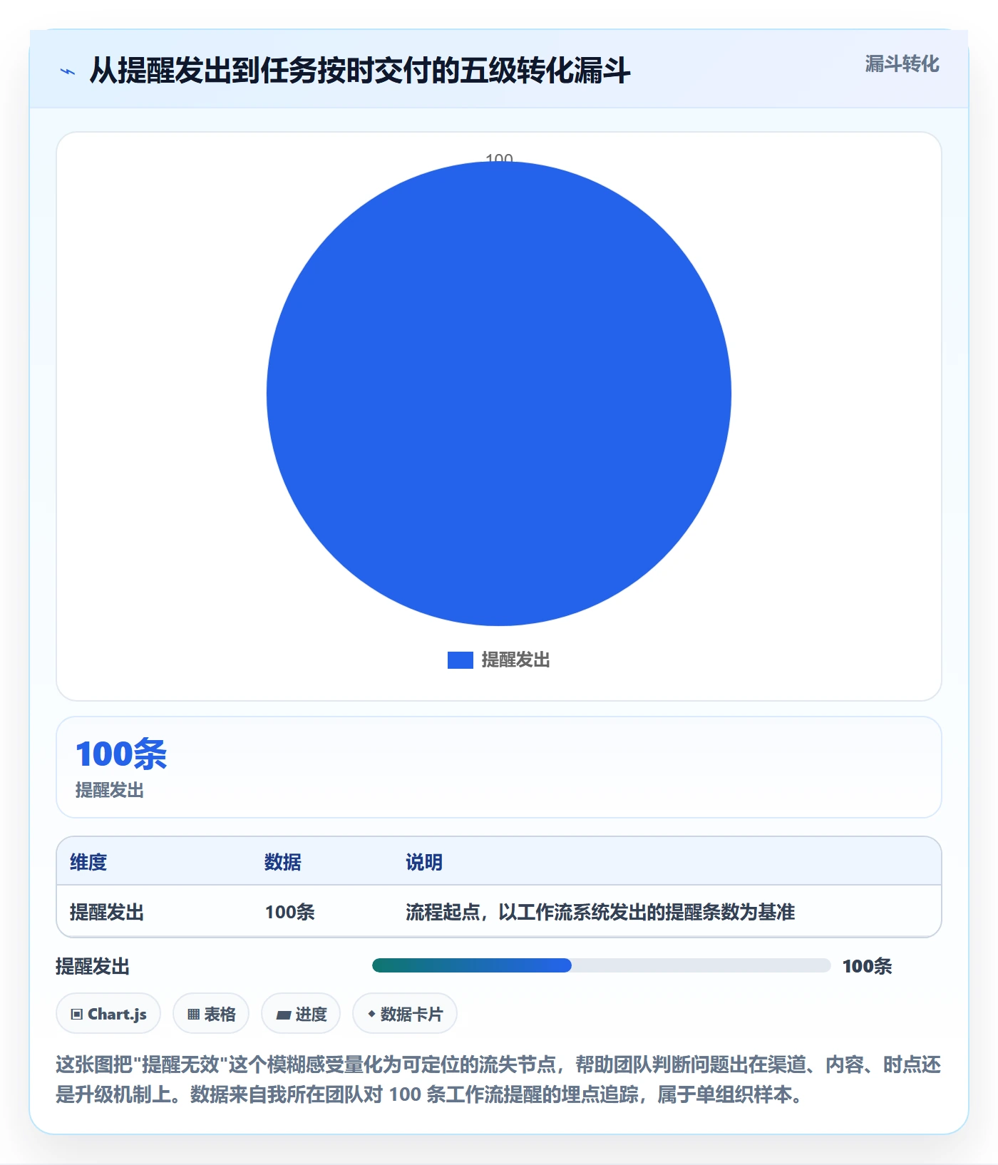 提前提醒实操方法:研发团队提升任务提醒效率的流程优化方法与模板