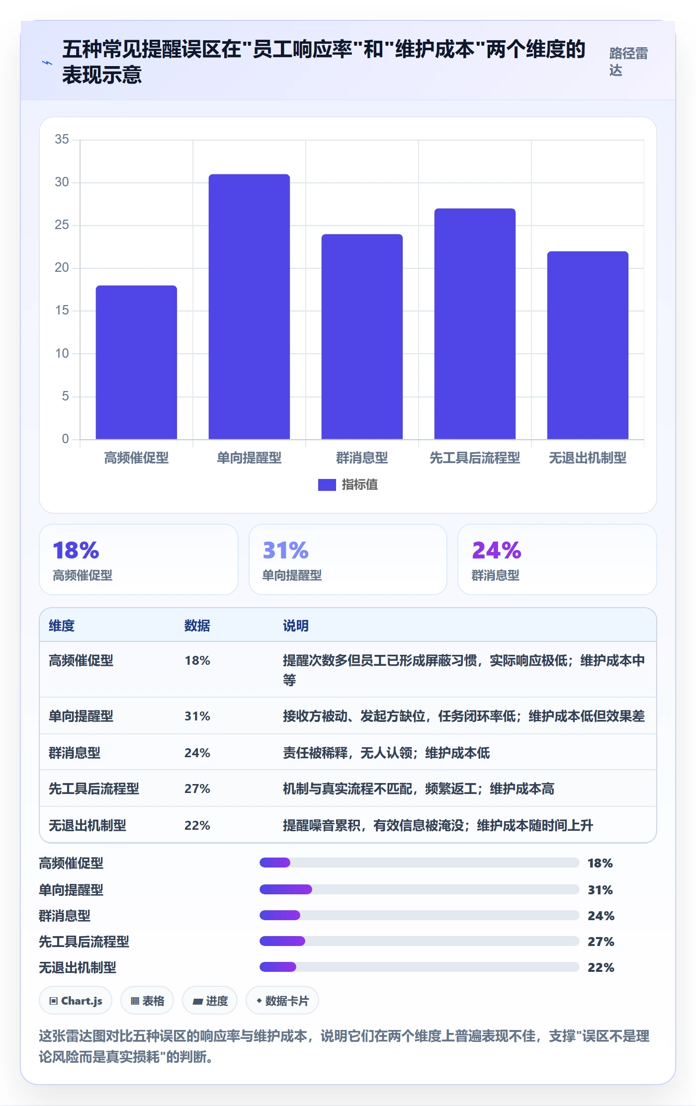 自动提醒落地方案:跨部门团队开展任务提醒的落地方案案例解析