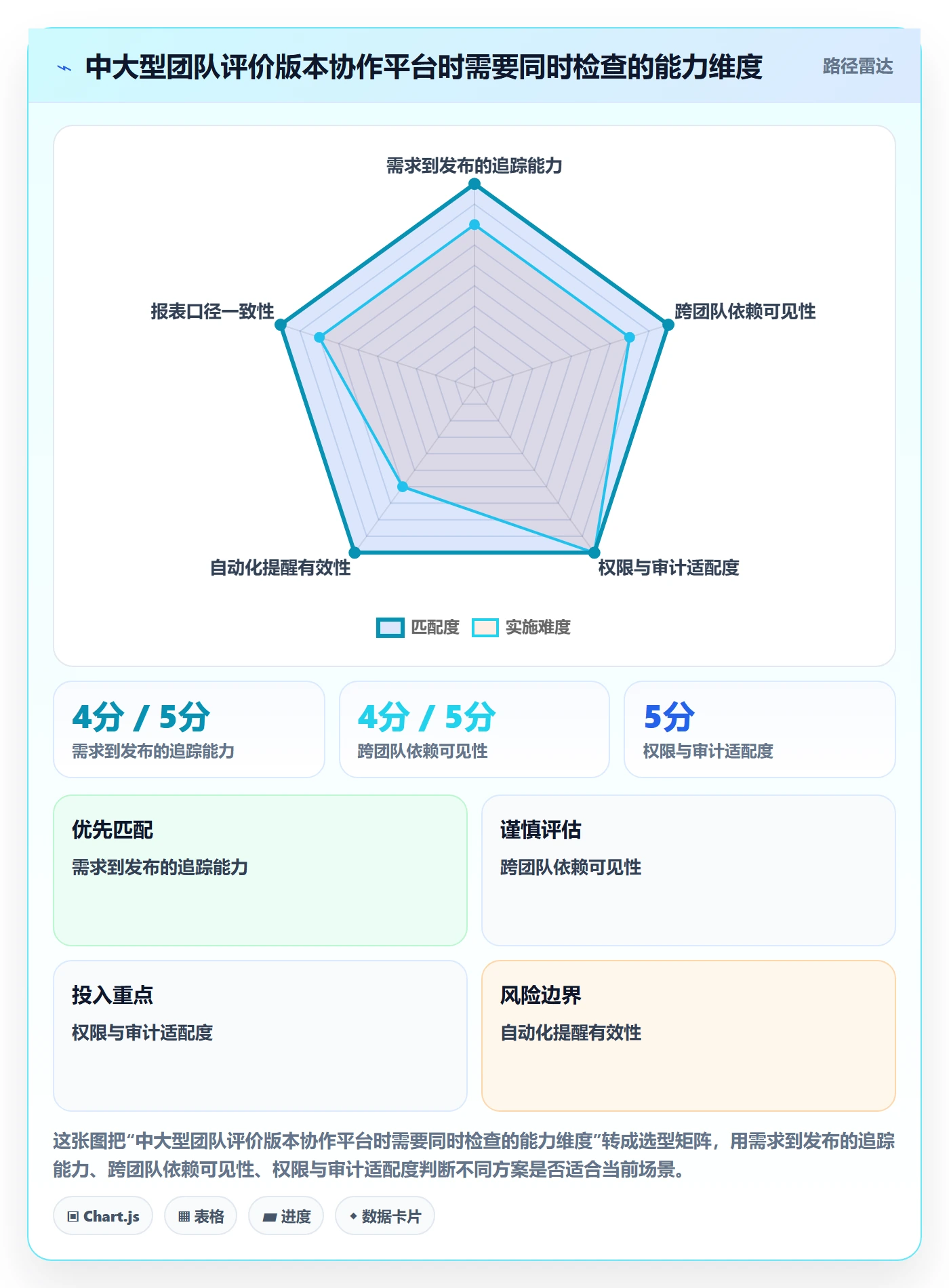 版本管理如何做好版本?产品经理效率提升与操作步骤