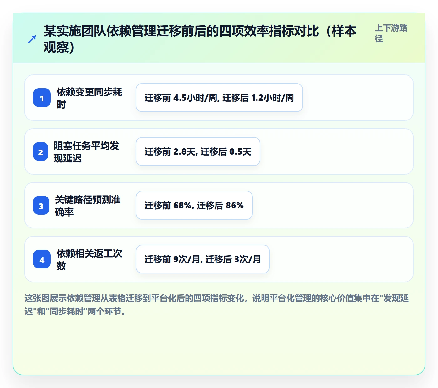 任务依赖前置任务教程:实施团队数据分析,避坑指南