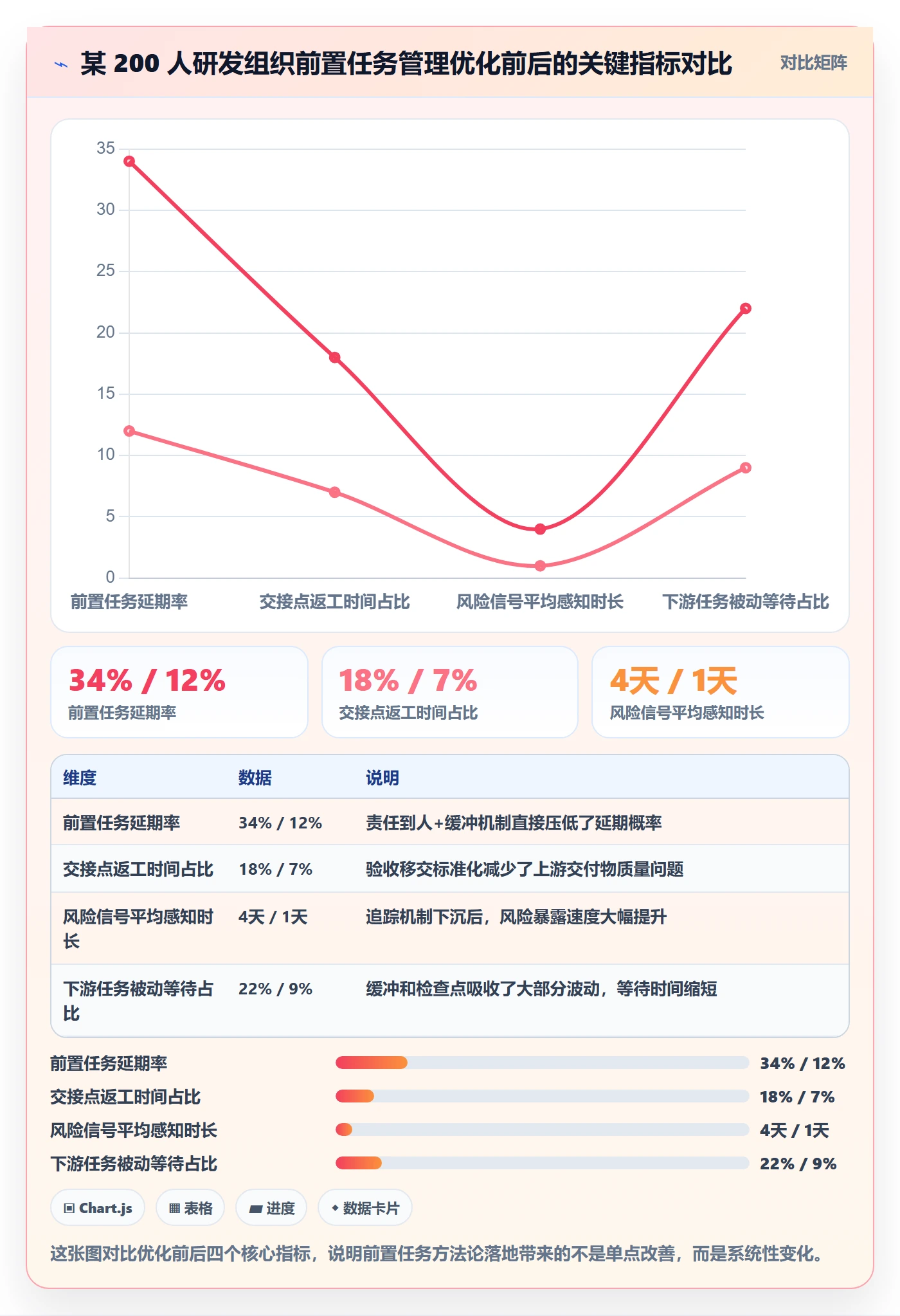 任务依赖如何做好前置任务？项目经理效率提升与操作步骤