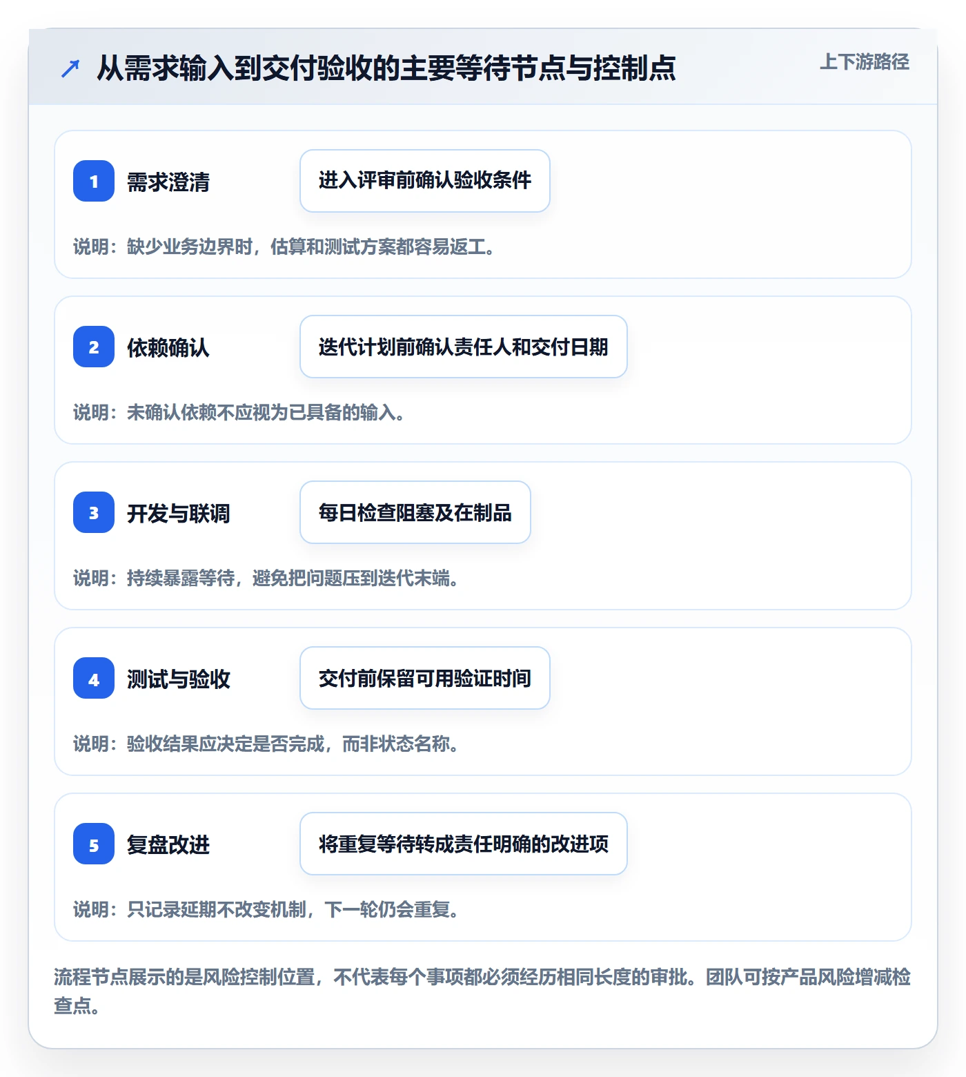 迭代管理迭代任务教程：PMO效率提升，避坑指南