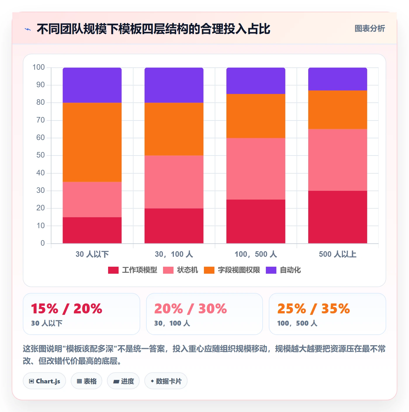模板阶段怎么做?研发团队落地方案:项目模板从0到1