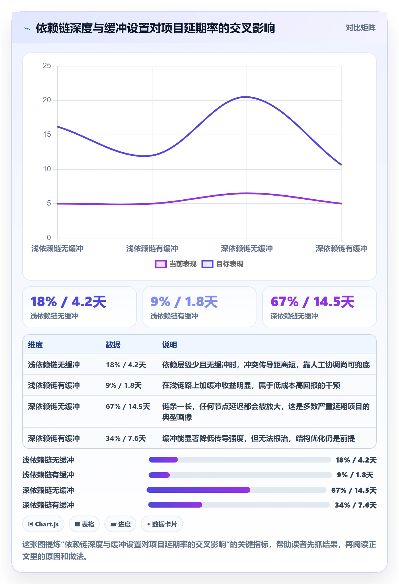 依赖冲突最佳实践：项目经理任务依赖效率提升，常见问题