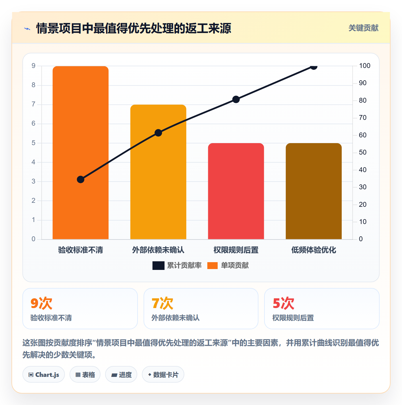Agile怎么做?产品经理风险控制:敏捷项目从0到1