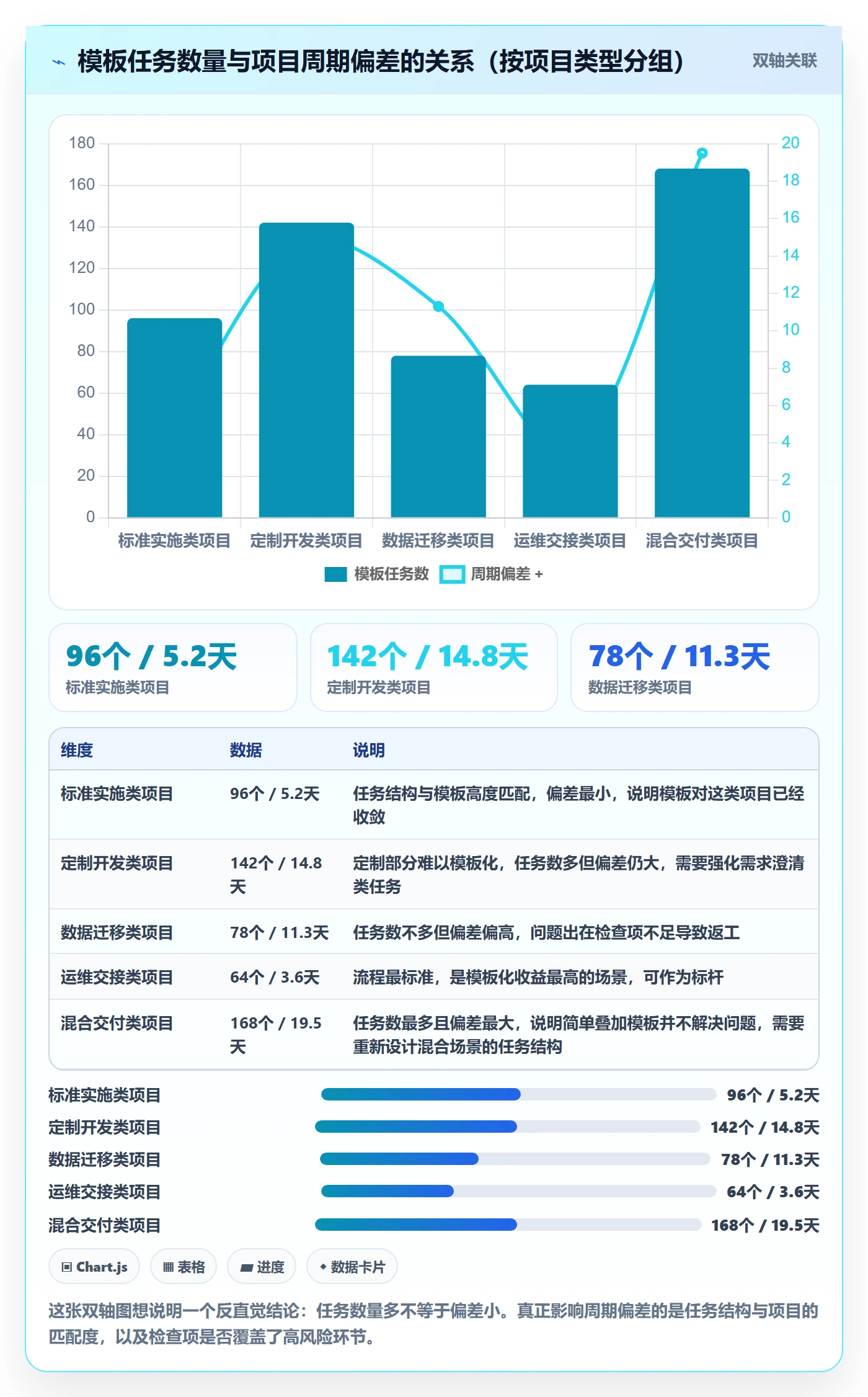 模板任务管理方法大全:实施团队项目模板实操方法落地清单