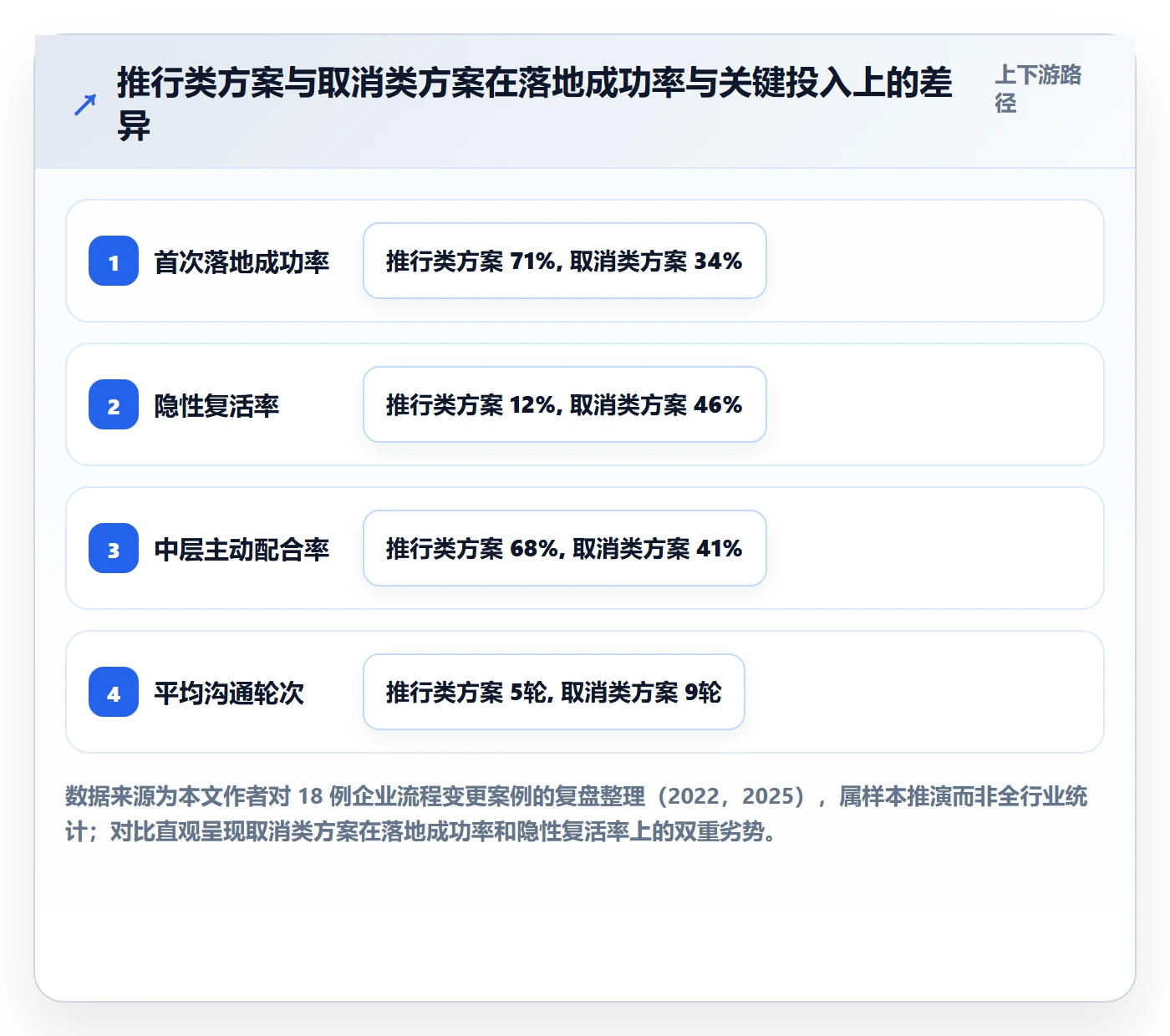 取消落地方案：管理层开展任务执行的流程优化案例解析