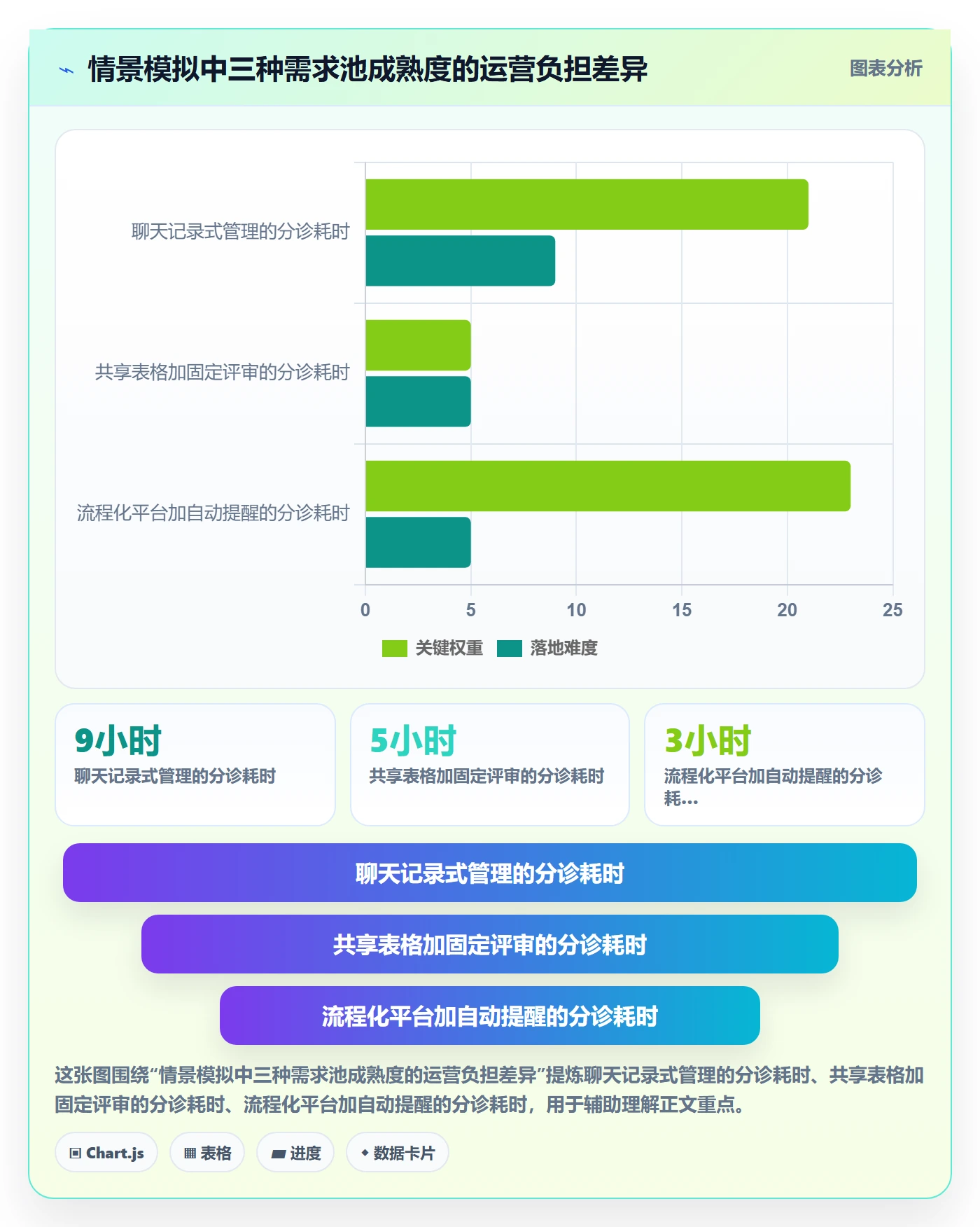需求池落地方案:产品经理开展需求管理的最佳实践案例解析