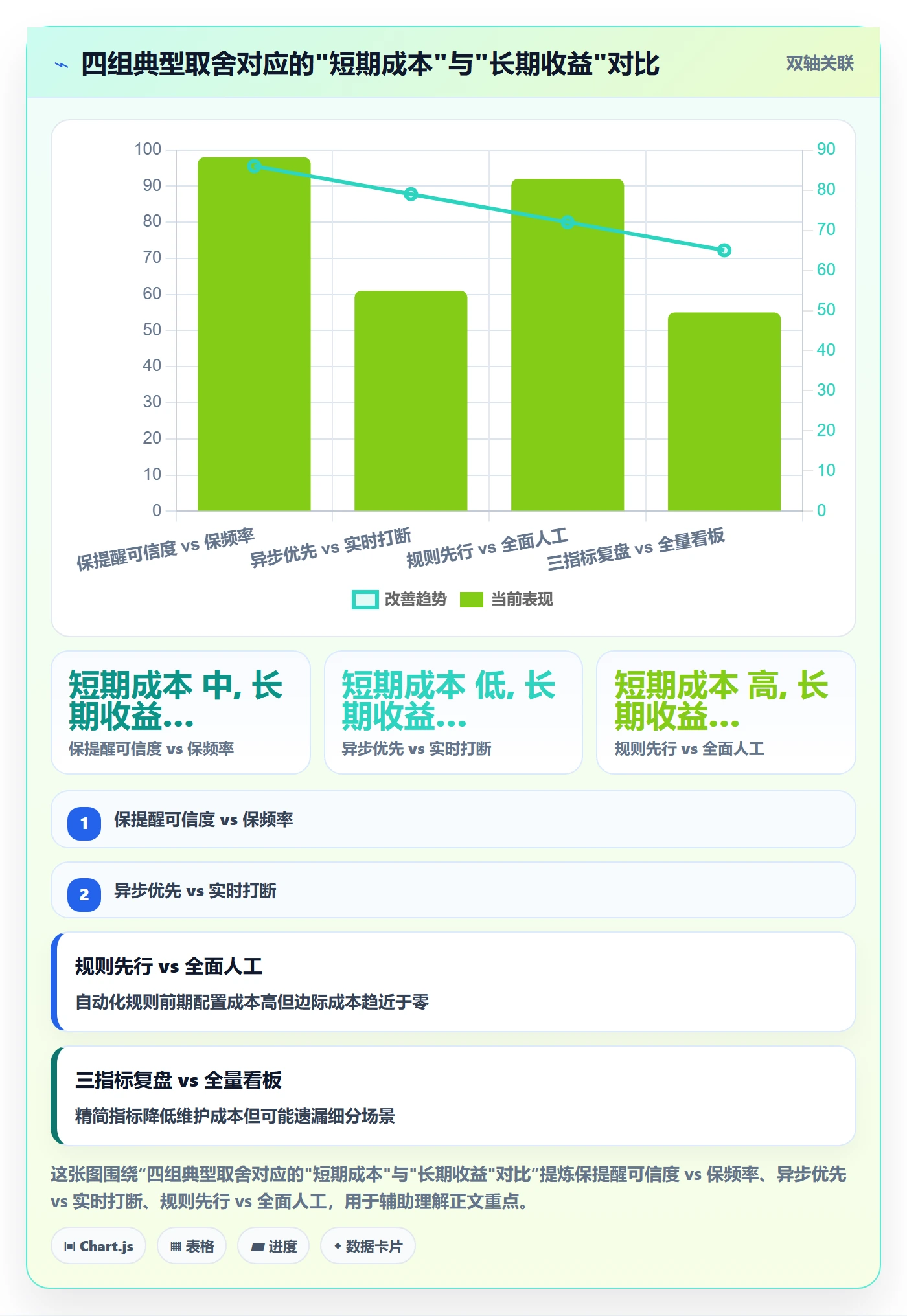 督办最佳实践:研发团队任务提醒风险控制,常见问题