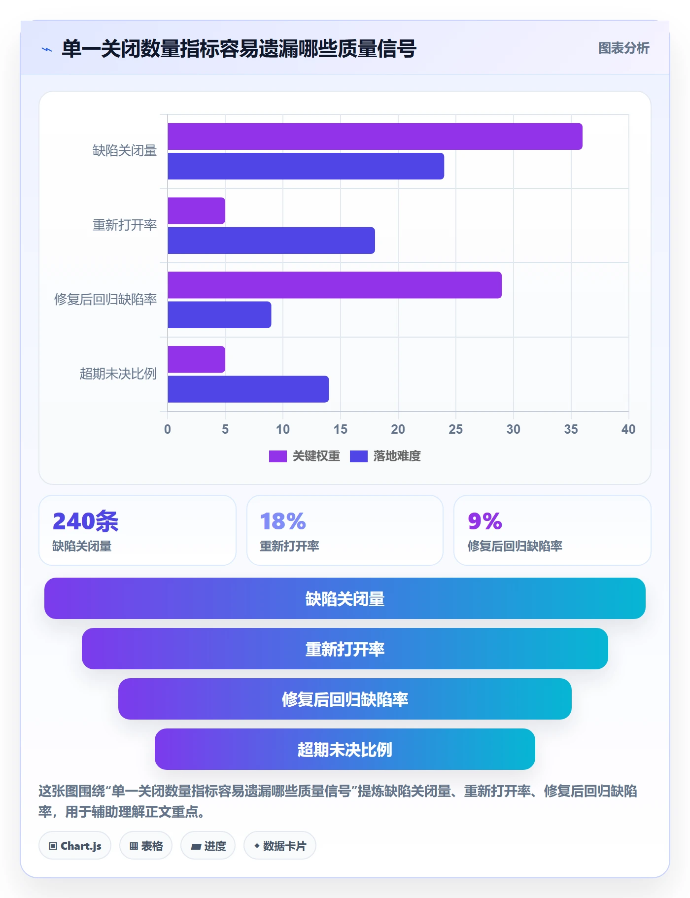 Bug / 缺陷问题教程：项目经理制度设计，避坑指南