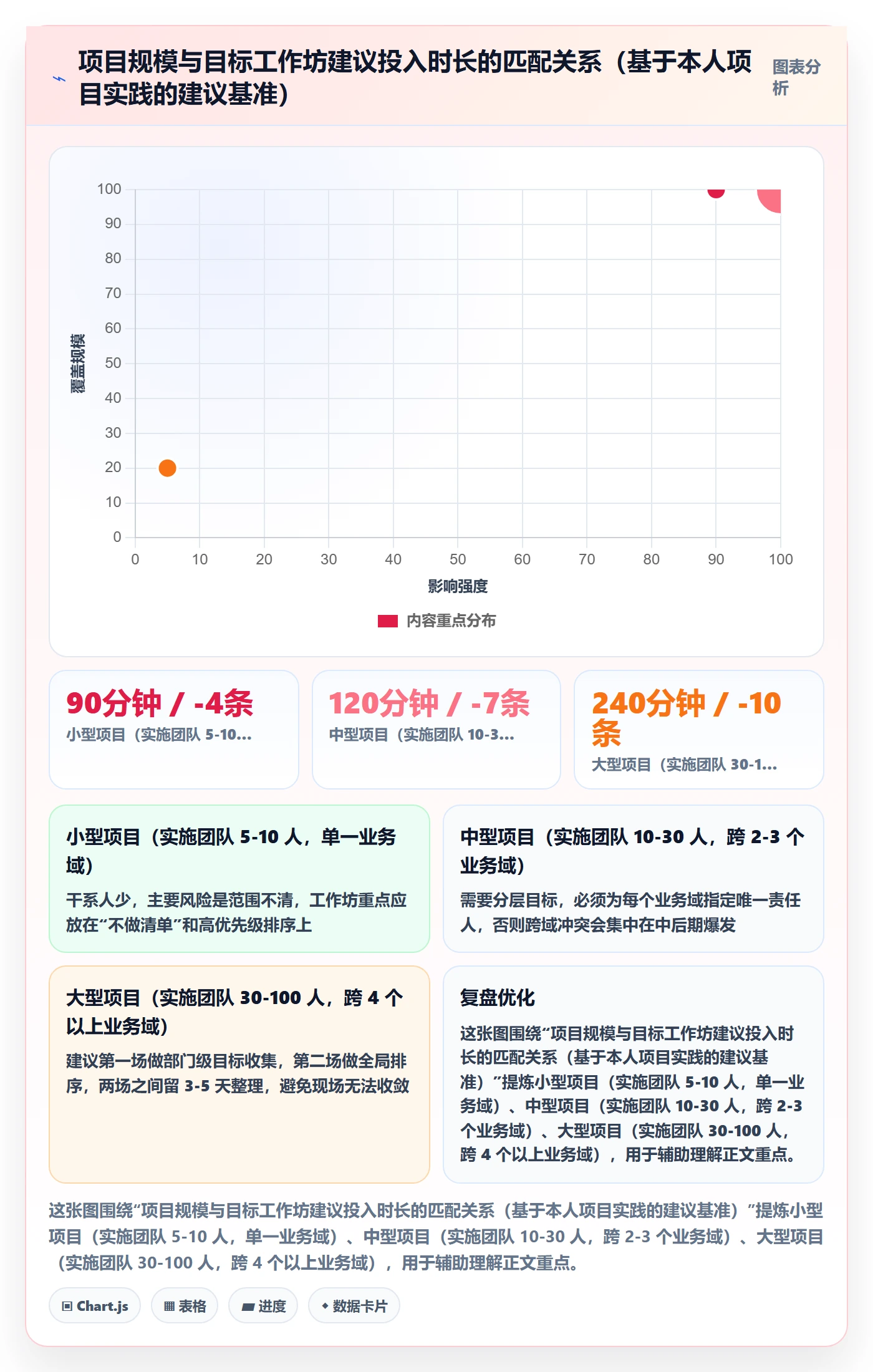 项目目标怎么做?实施团队入门指南:项目目标从0到1