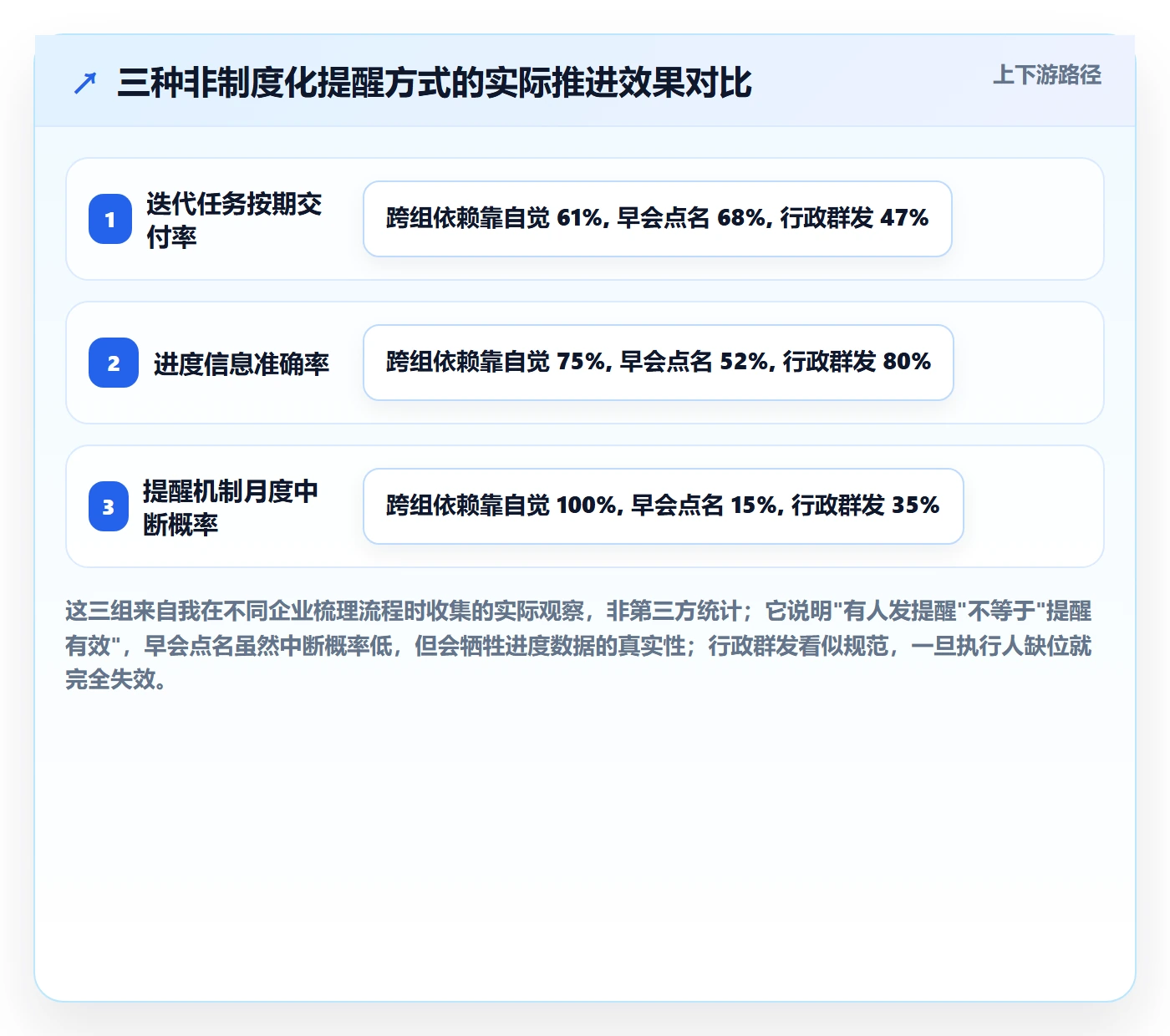 提前提醒实操方法:管理层提升任务提醒效率的制度设计方法与模板