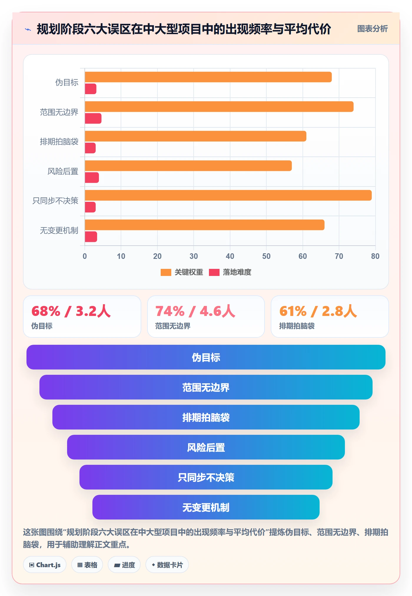 项目规划阶段计划全流程：产品经理落地方案与一文讲清
