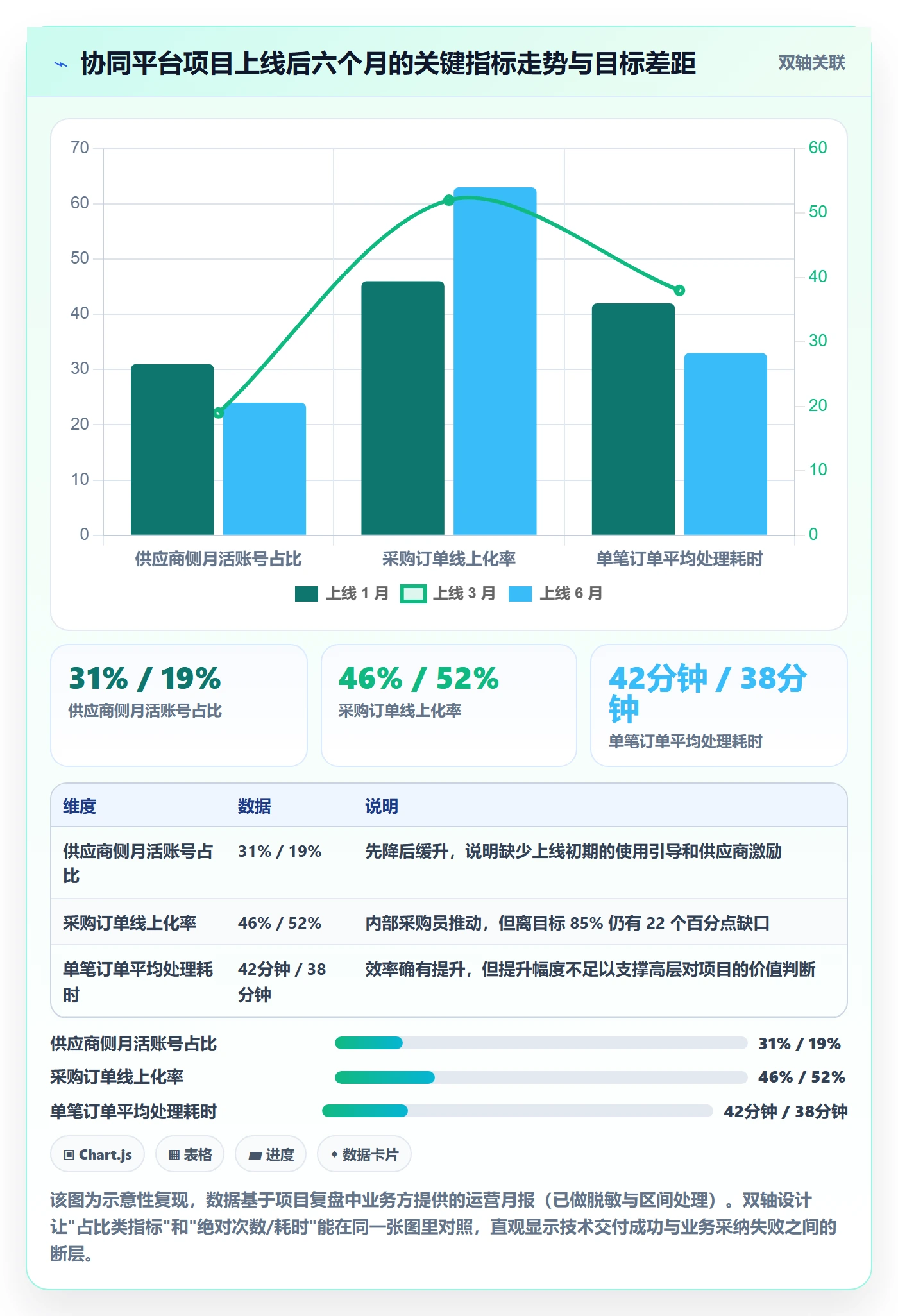 成功标准管理指南：企业管理者如何做好项目目标，实操方法全流程