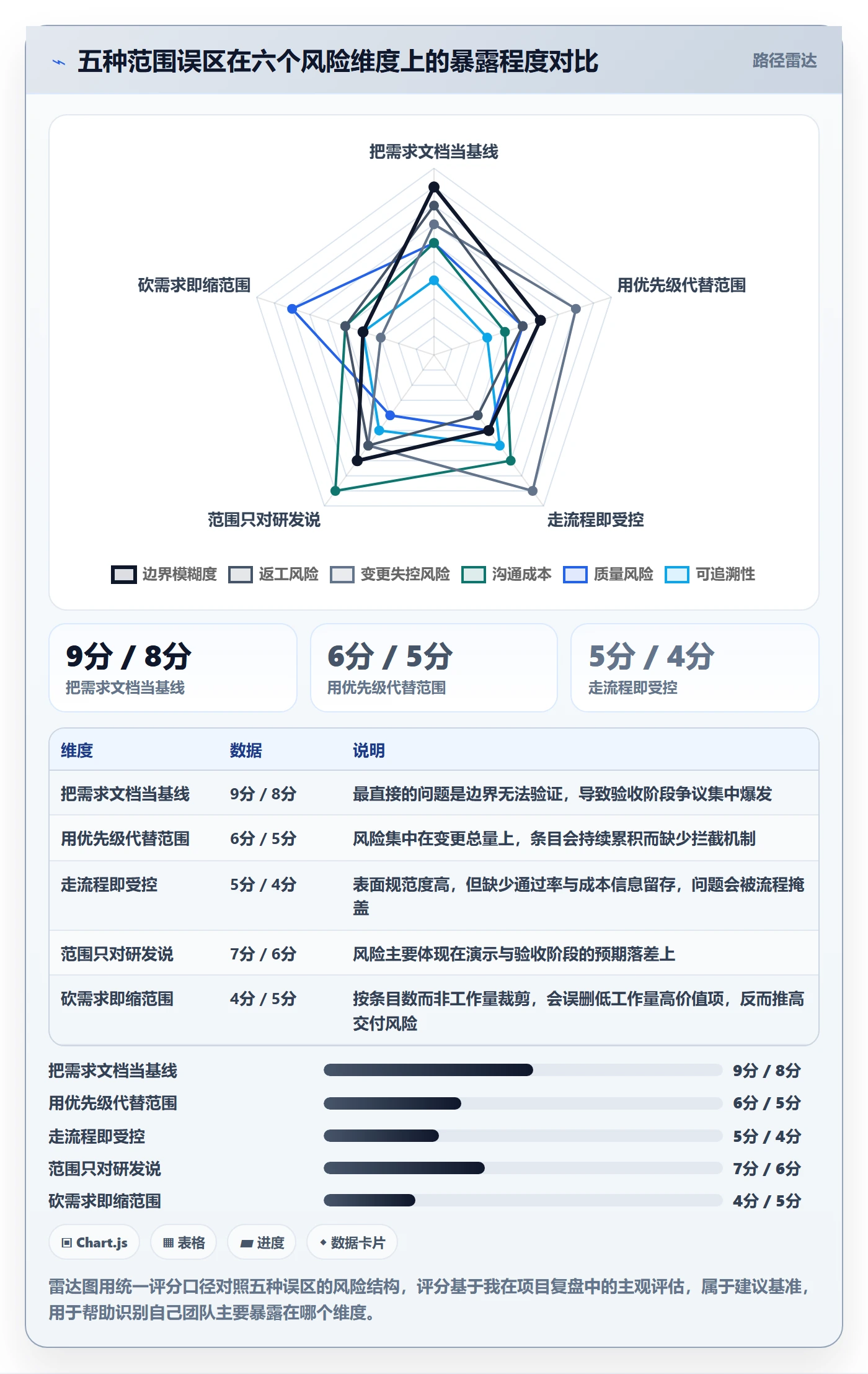 项目范围如何做好范围?产品经理流程优化与操作步骤