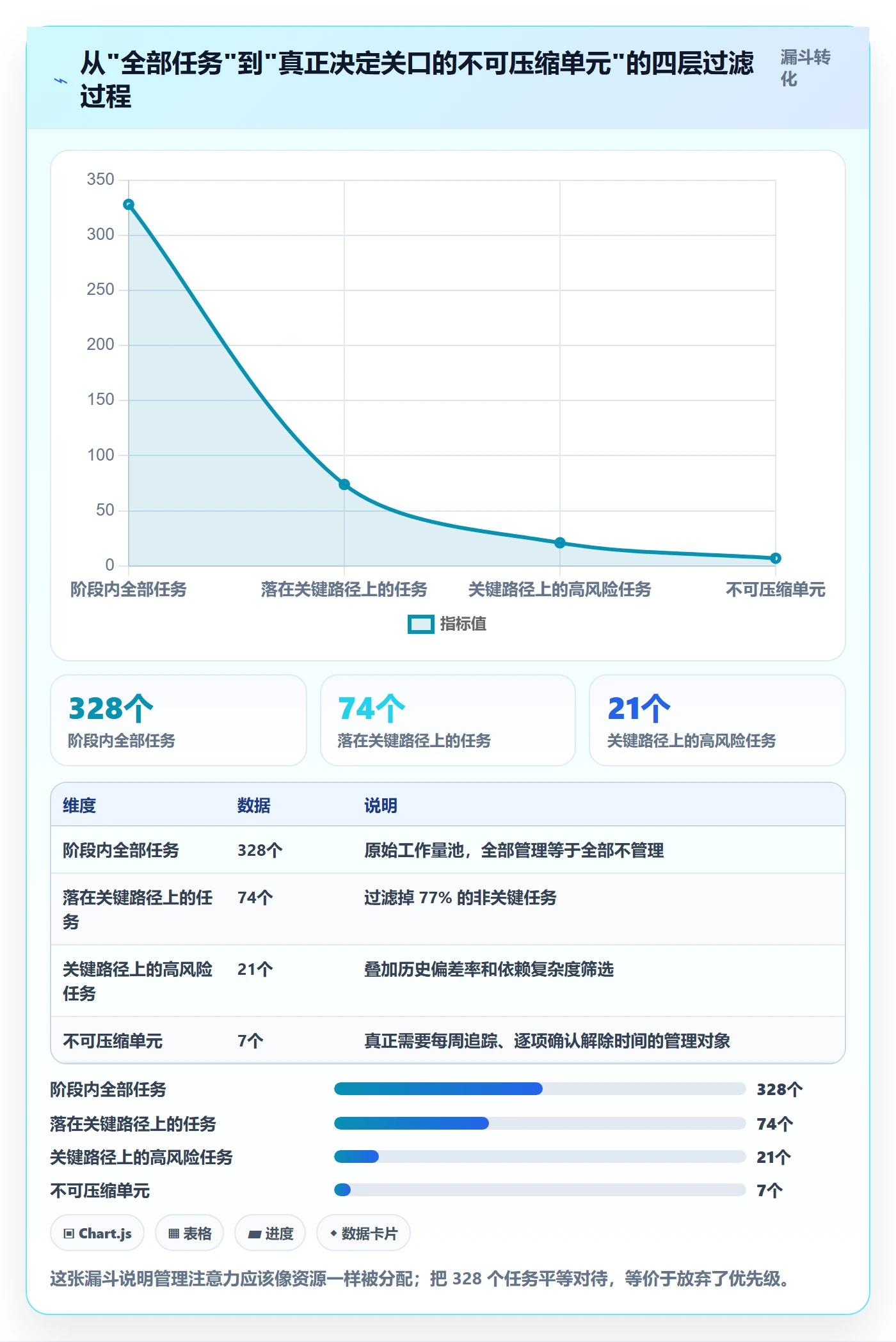 阶段进度管理指南：产品经理如何做好进度管理，数据分析全流程