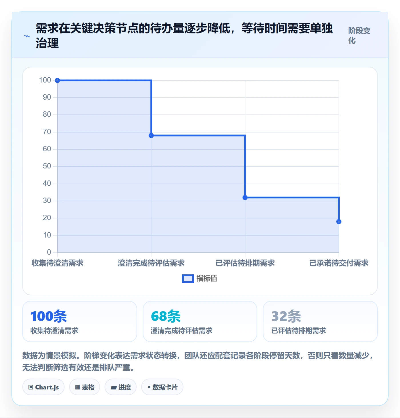 需求管理需求全流程：项目成员实操方法与一文讲清