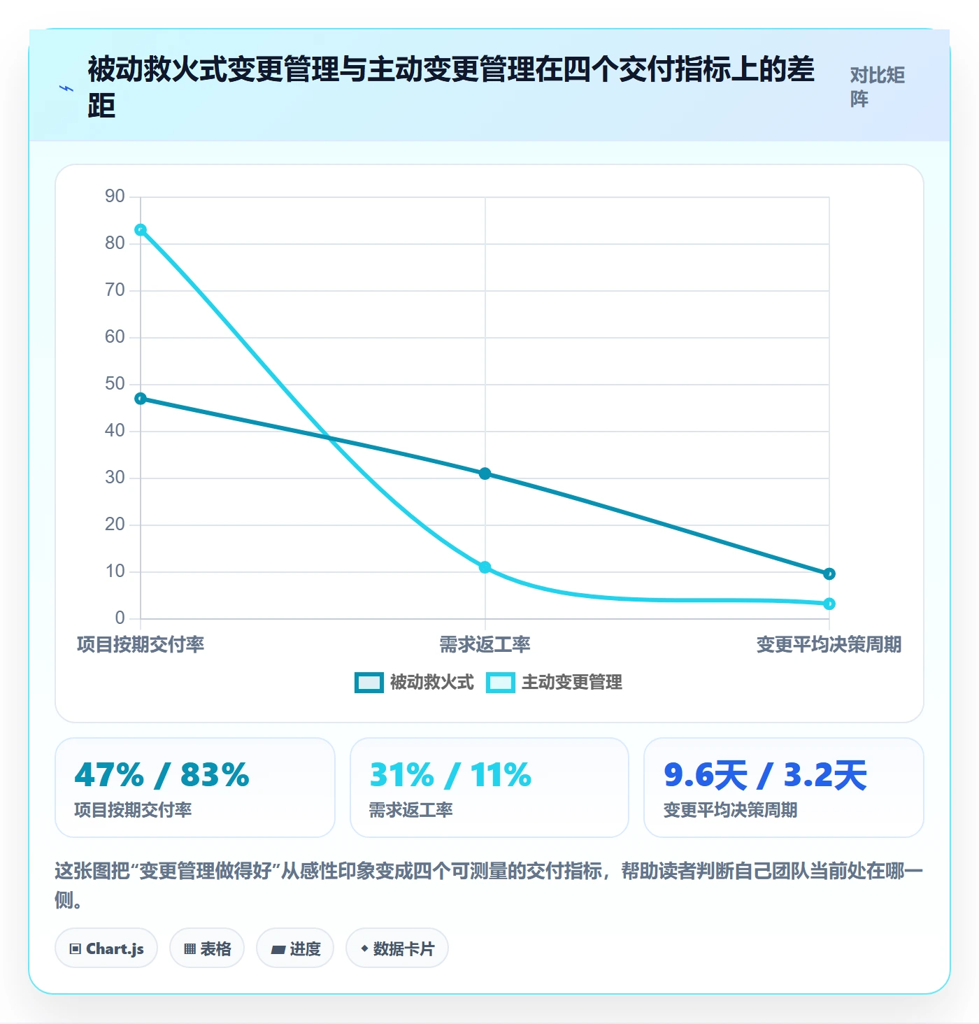 项目范围范围变更教程：项目经理最佳实践，避坑指南