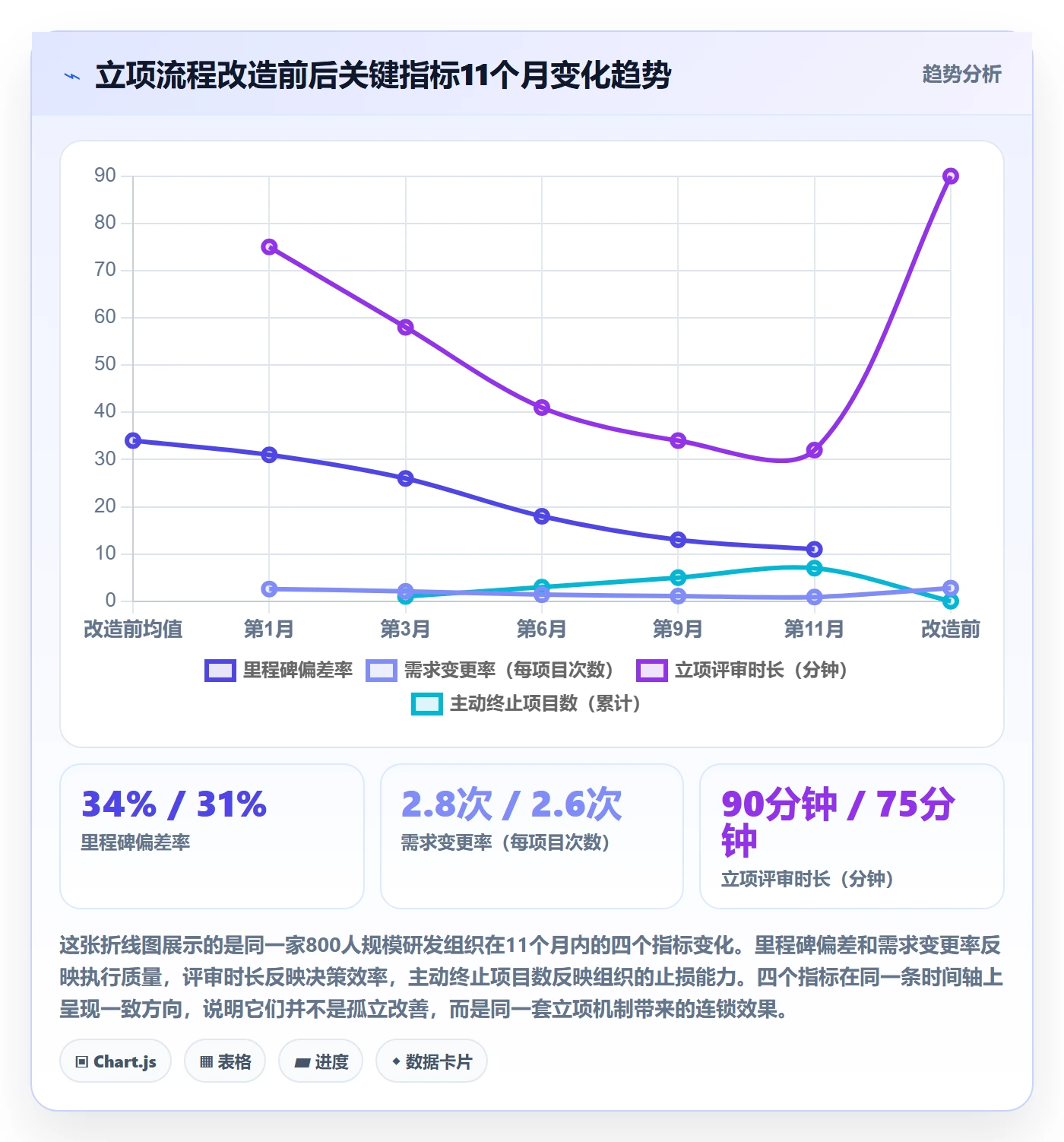 项目负责人管理方法大全:企业管理者项目立项最佳实践落地清单
