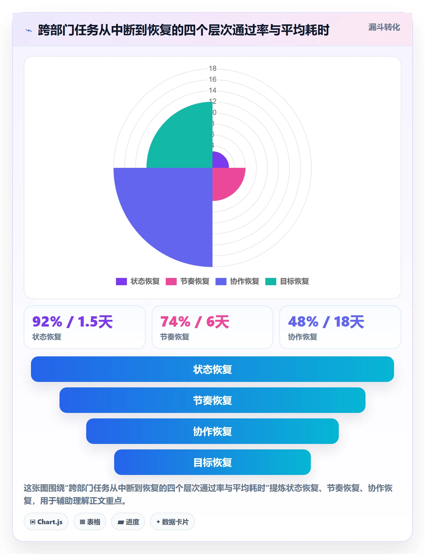 任务执行恢复全流程：跨部门团队数据分析与一文讲清