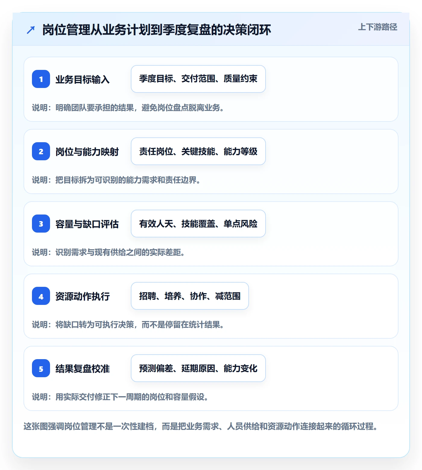 岗位管理方法大全：研发团队资源管理入门指南落地清单