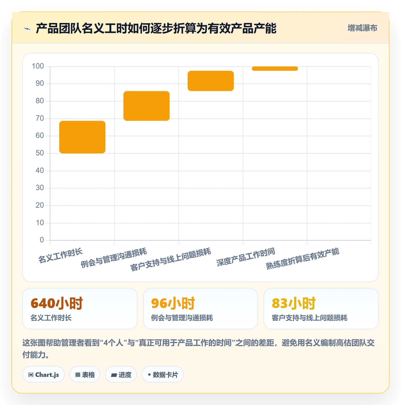 人力规划最佳实践：产品经理人力资源计划最佳实践，常见问题