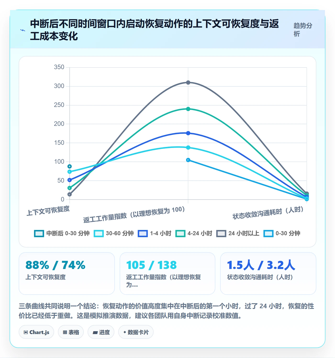任务执行恢复全流程:项目成员最佳实践与一文讲清