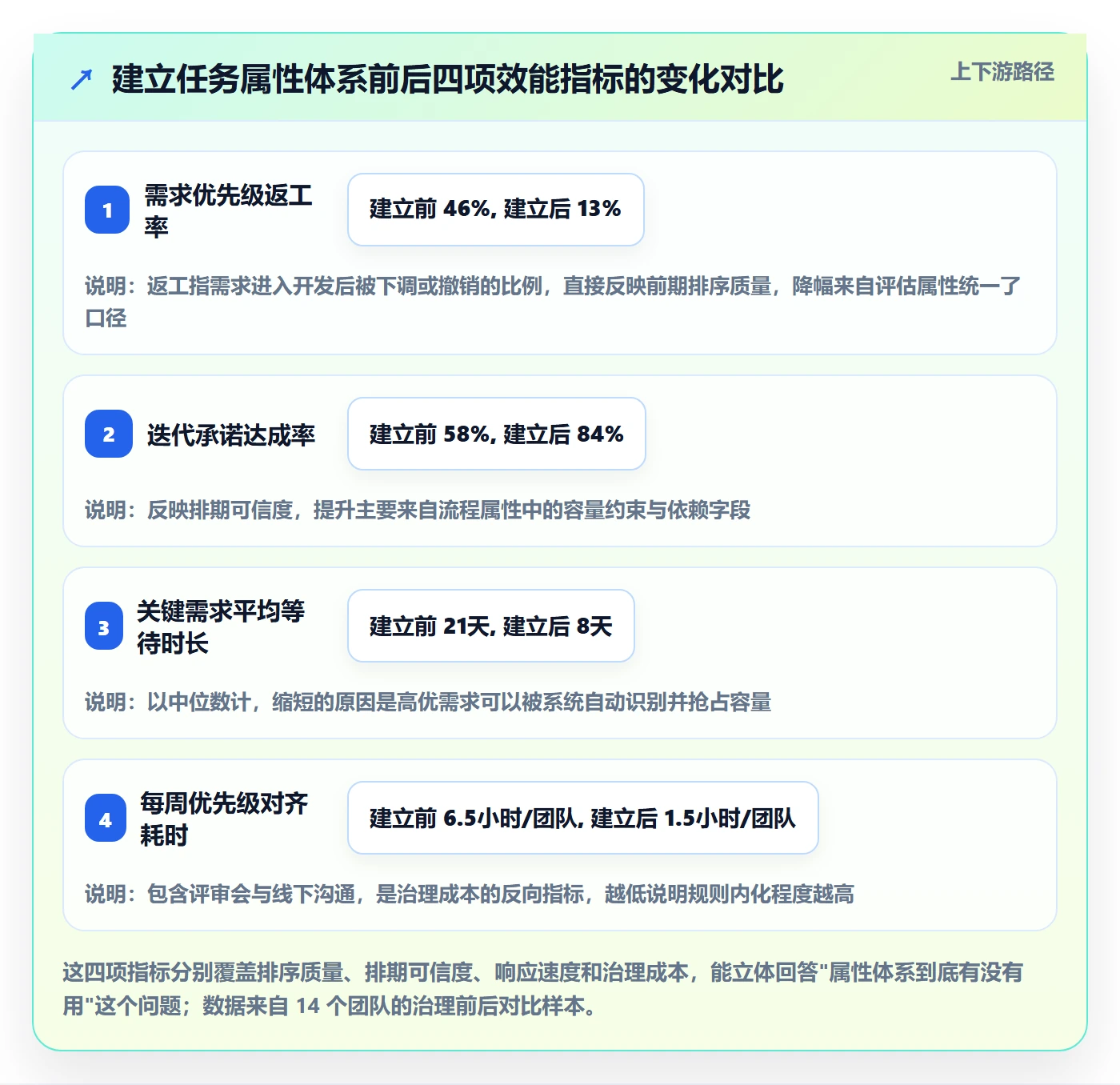 优先级管理指南：研发团队如何做好任务属性，最佳实践全流程