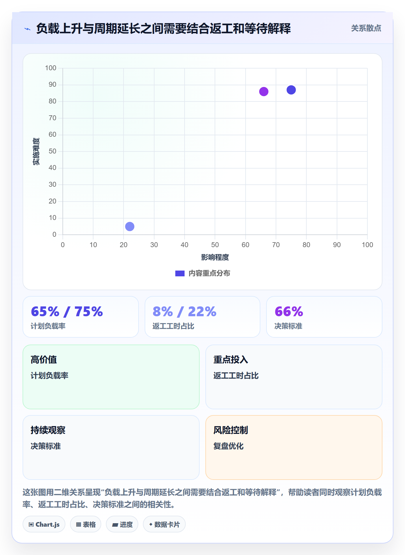 资源负载如何做好产能?企业管理者流程优化与操作步骤