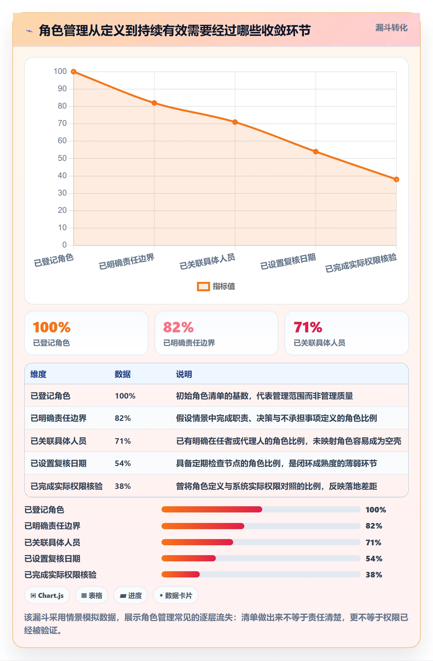 角色管理方法大全：企业管理者资源管理落地方案落地清单