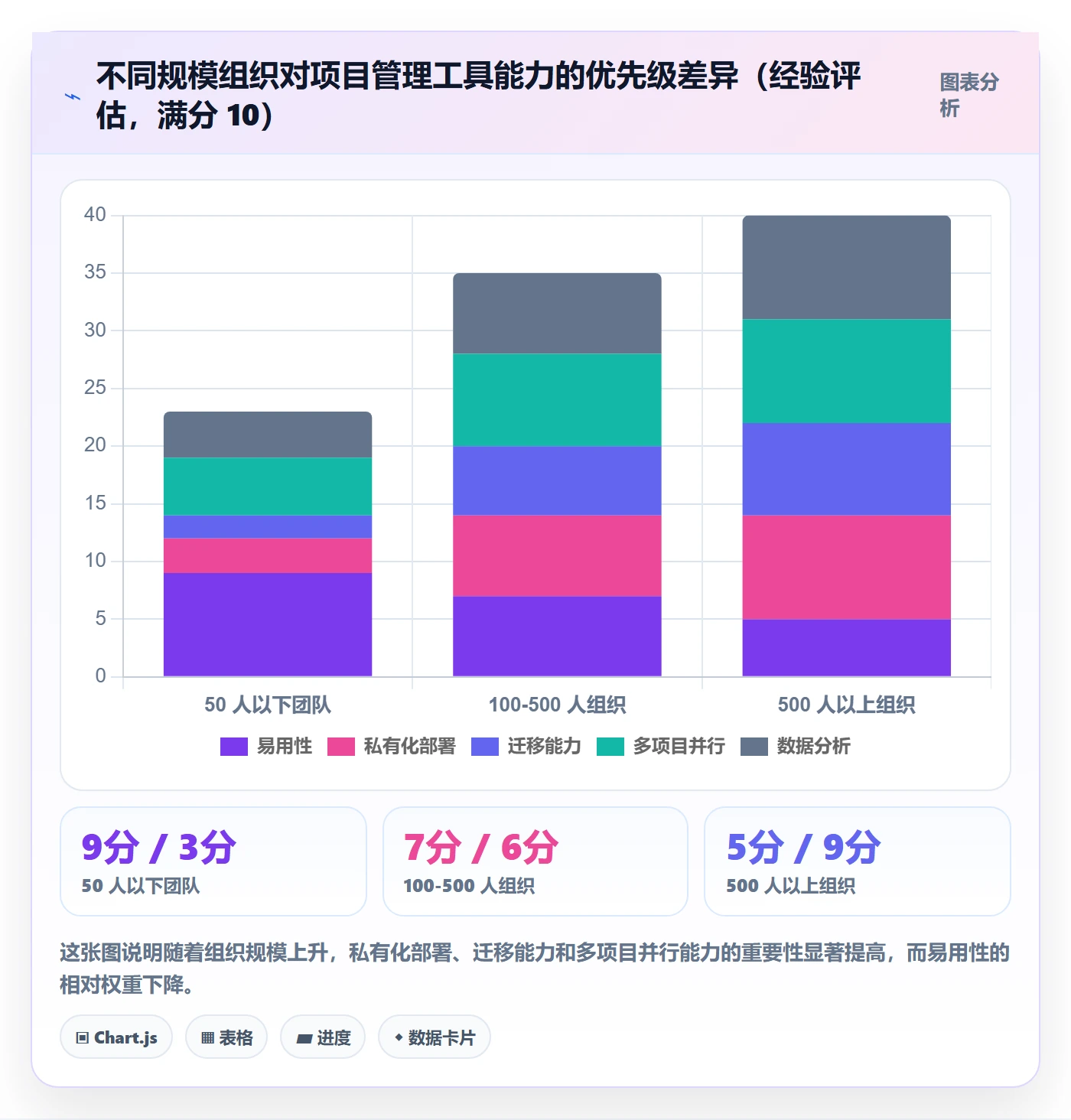 项目规划工作计划全流程:跨部门团队实操方法与一文讲清