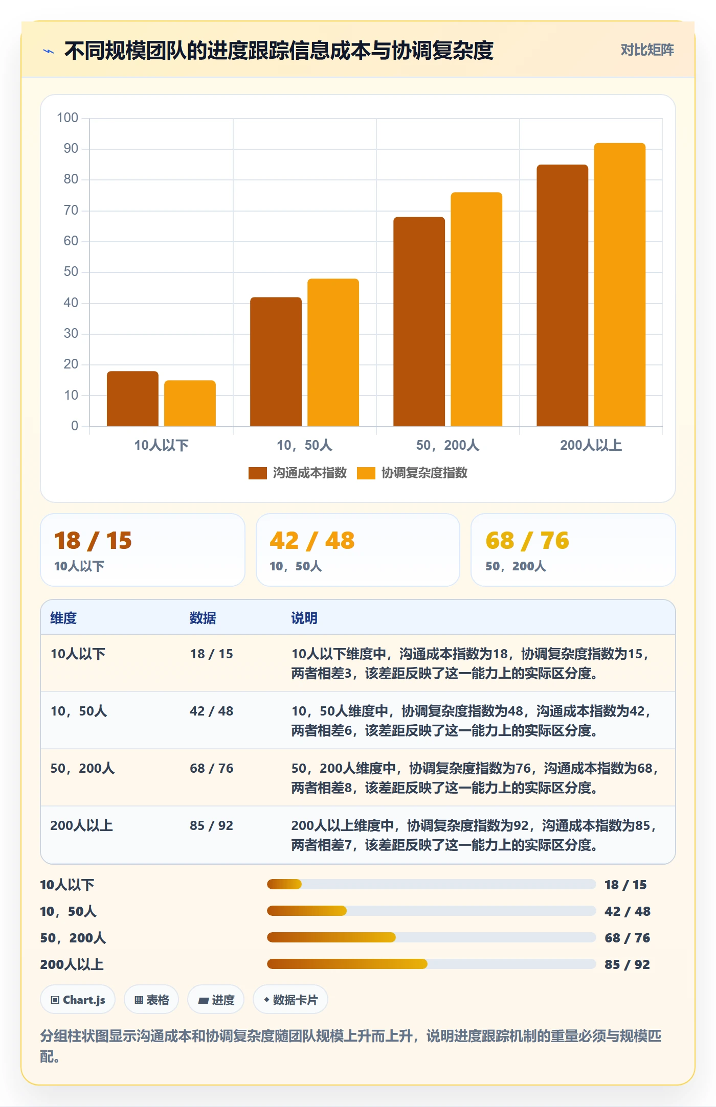 进展最佳实践:研发团队进度跟踪最佳实践,常见问题