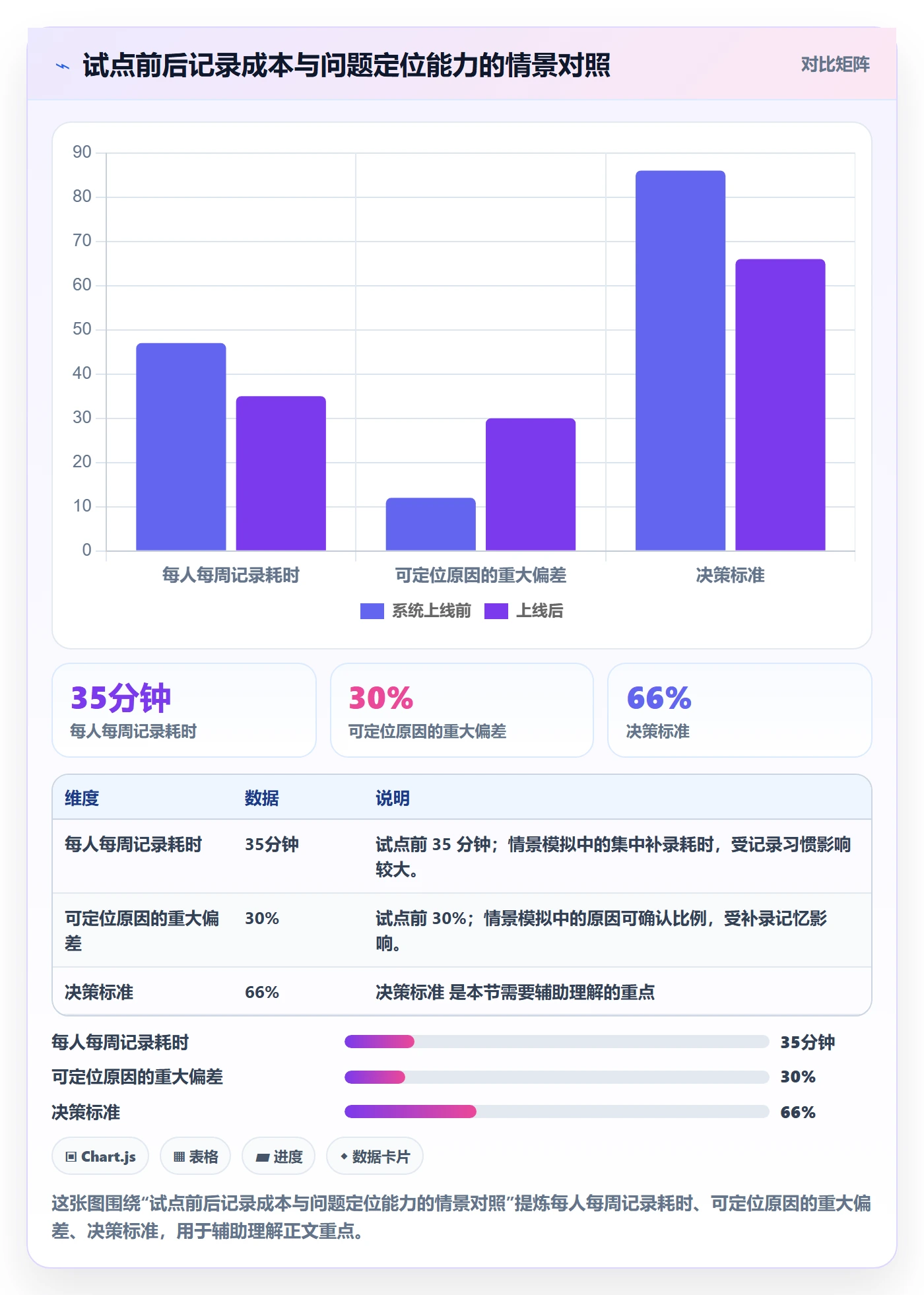 日报工时落地方案：产品经理开展工时表的协同管理案例解析