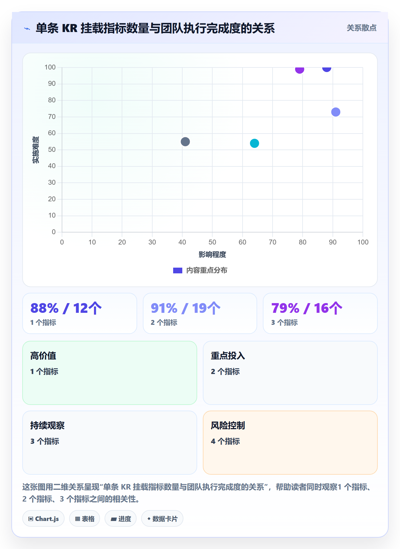 关键结果流程与规范：项目经理项目目标流程优化关键指标