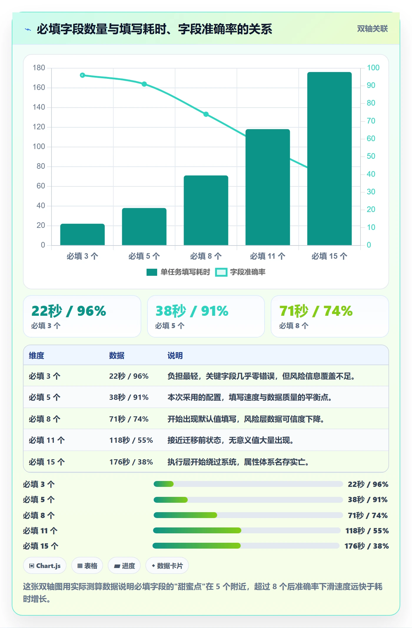 任务属性分类教程:项目负责人协同管理,避坑指南