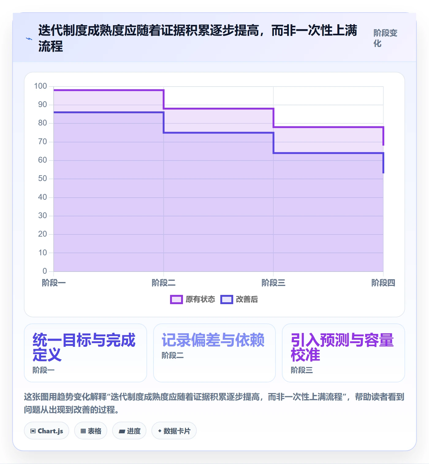 迭代进度怎么做？实施团队制度设计：迭代管理从0到1