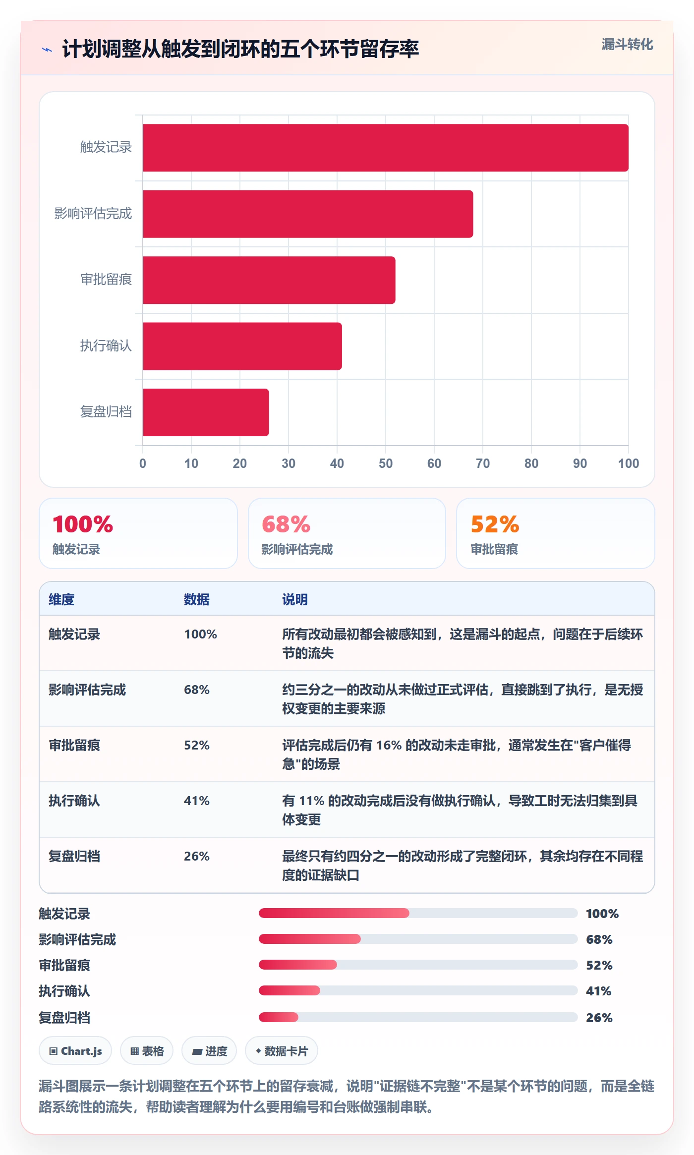 计划调整管理指南:实施团队如何做好项目规划,制度设计全流程