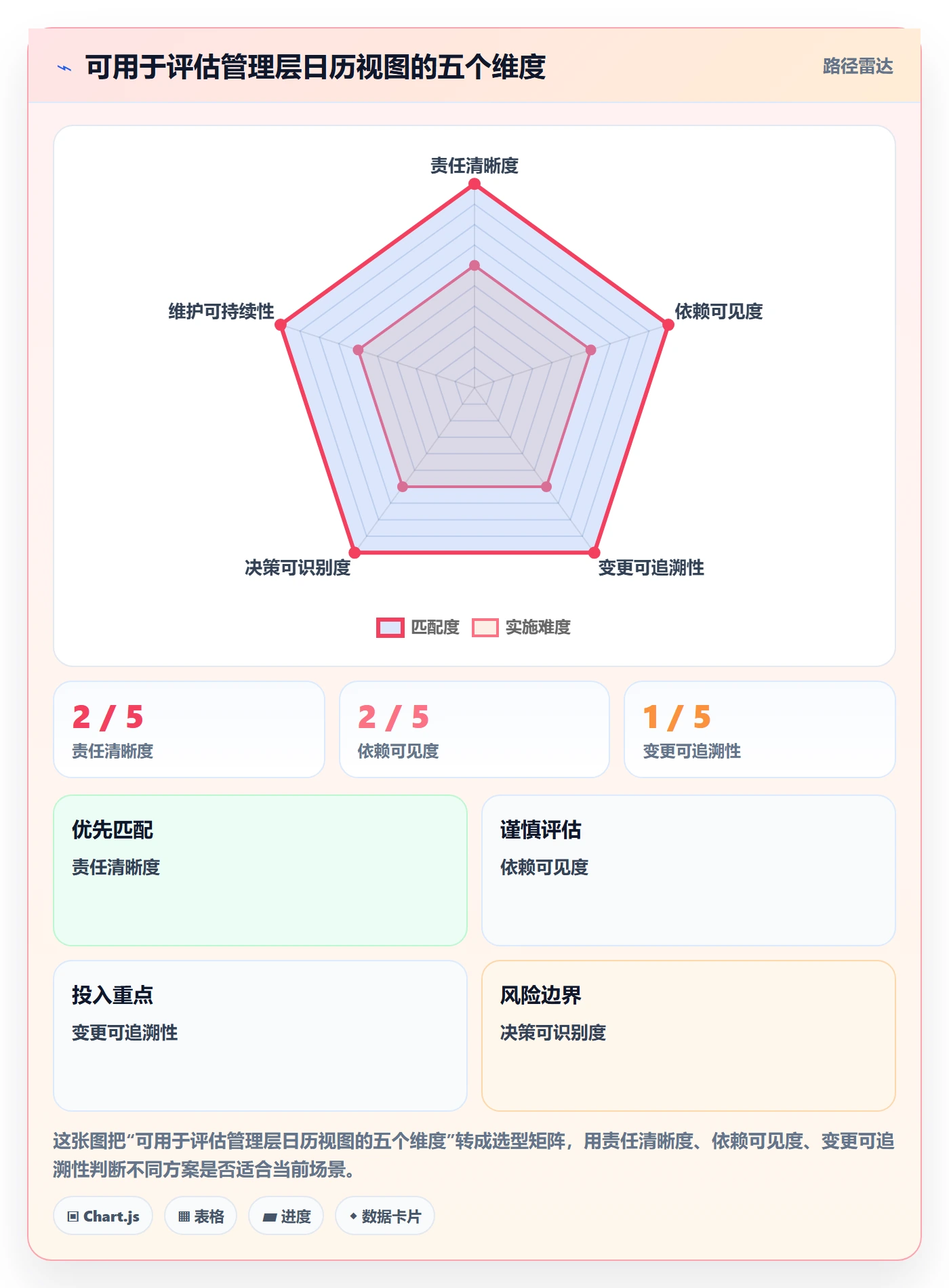 计划安排实操方法:管理层提升日历视图效率的协同管理方法与模板