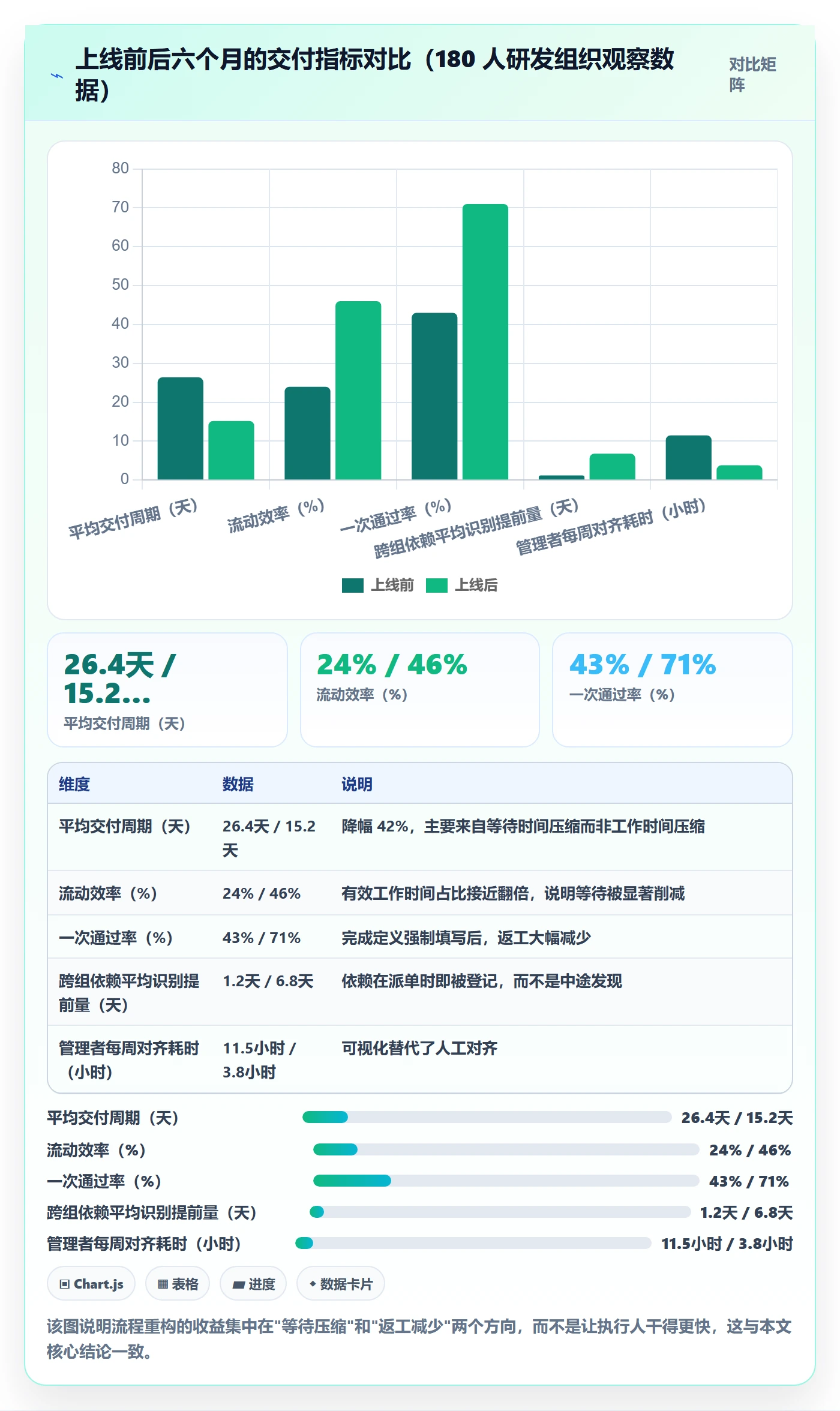 执行人管理指南:管理层如何做好任务管理,流程优化全流程