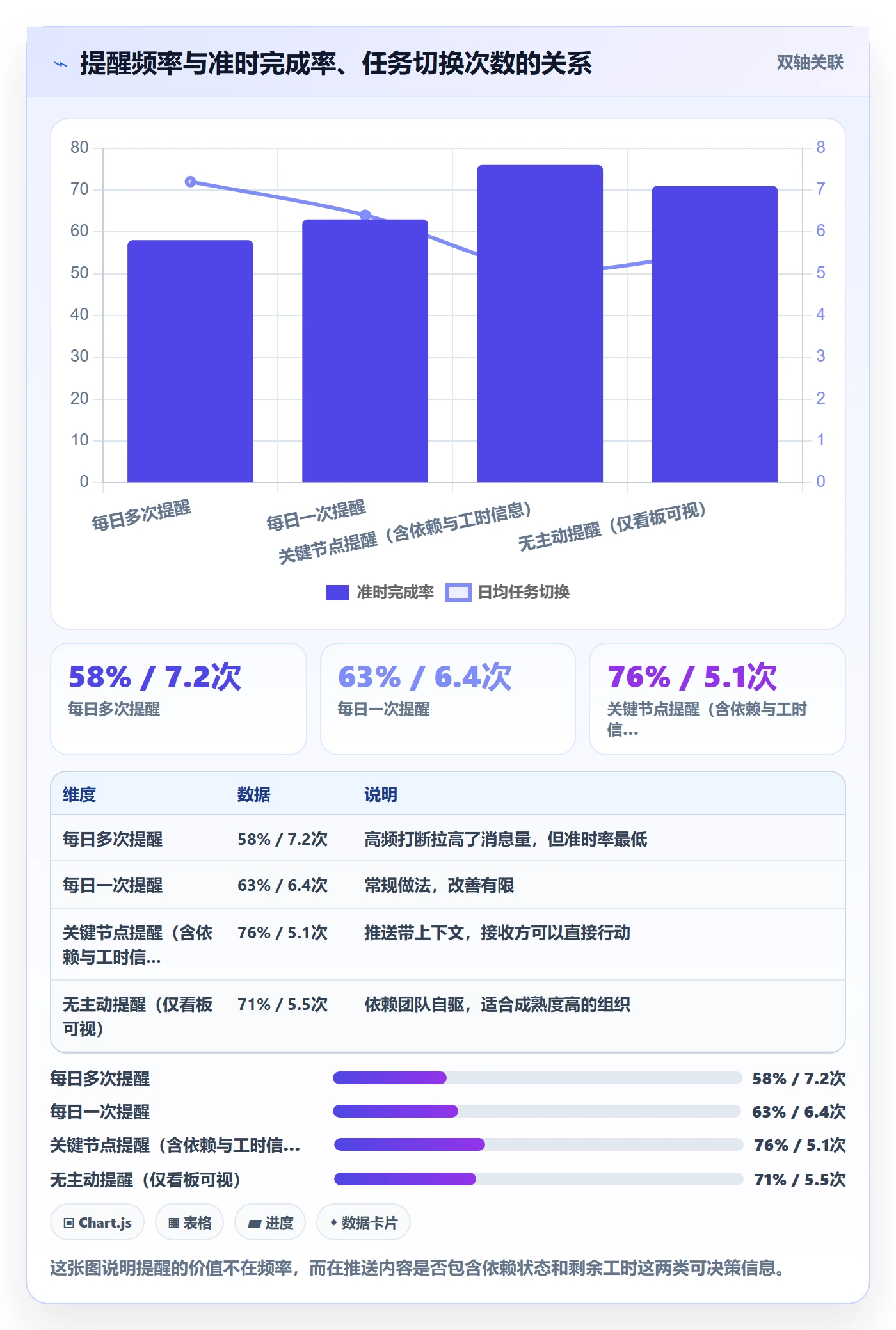 截止时间实操方法:管理层提升任务属性效率的协同管理方法与模板