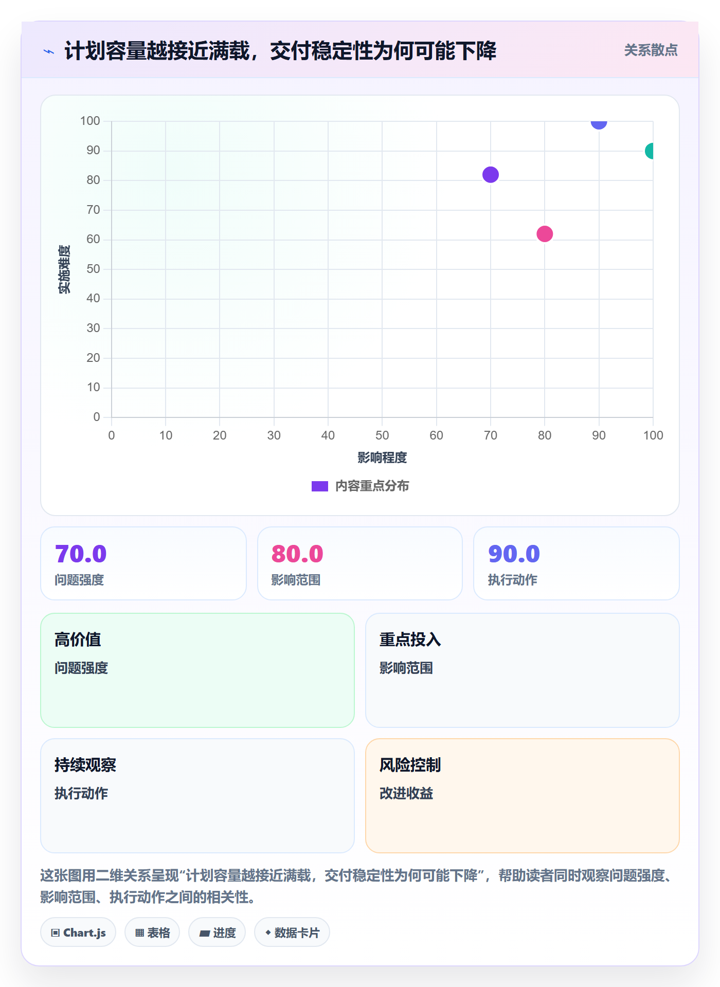 计划工时管理指南：跨部门团队如何做好工时管理，最佳实践全流程