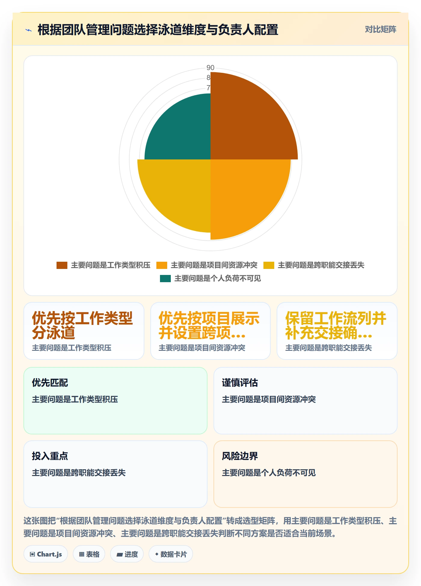 看板泳道教程:项目负责人制度设计,避坑指南