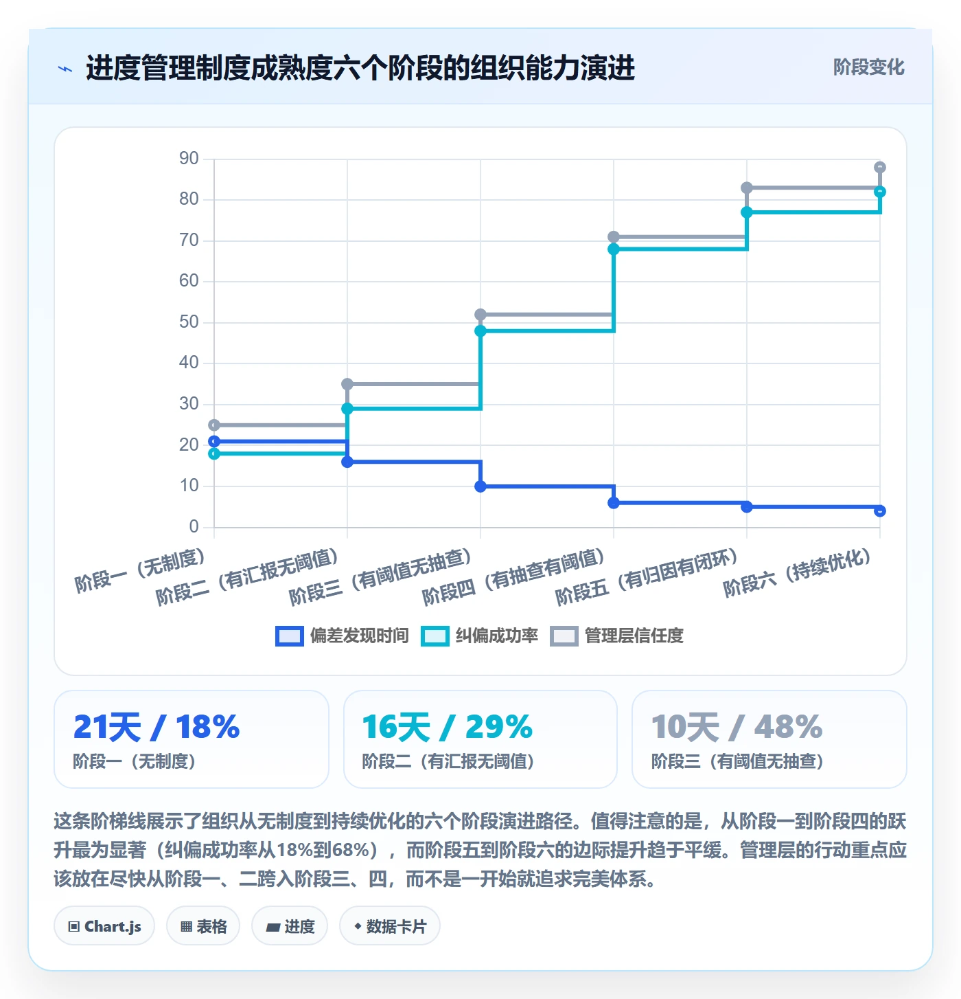 实际进度管理指南:管理层如何做好进度管理,制度设计全流程